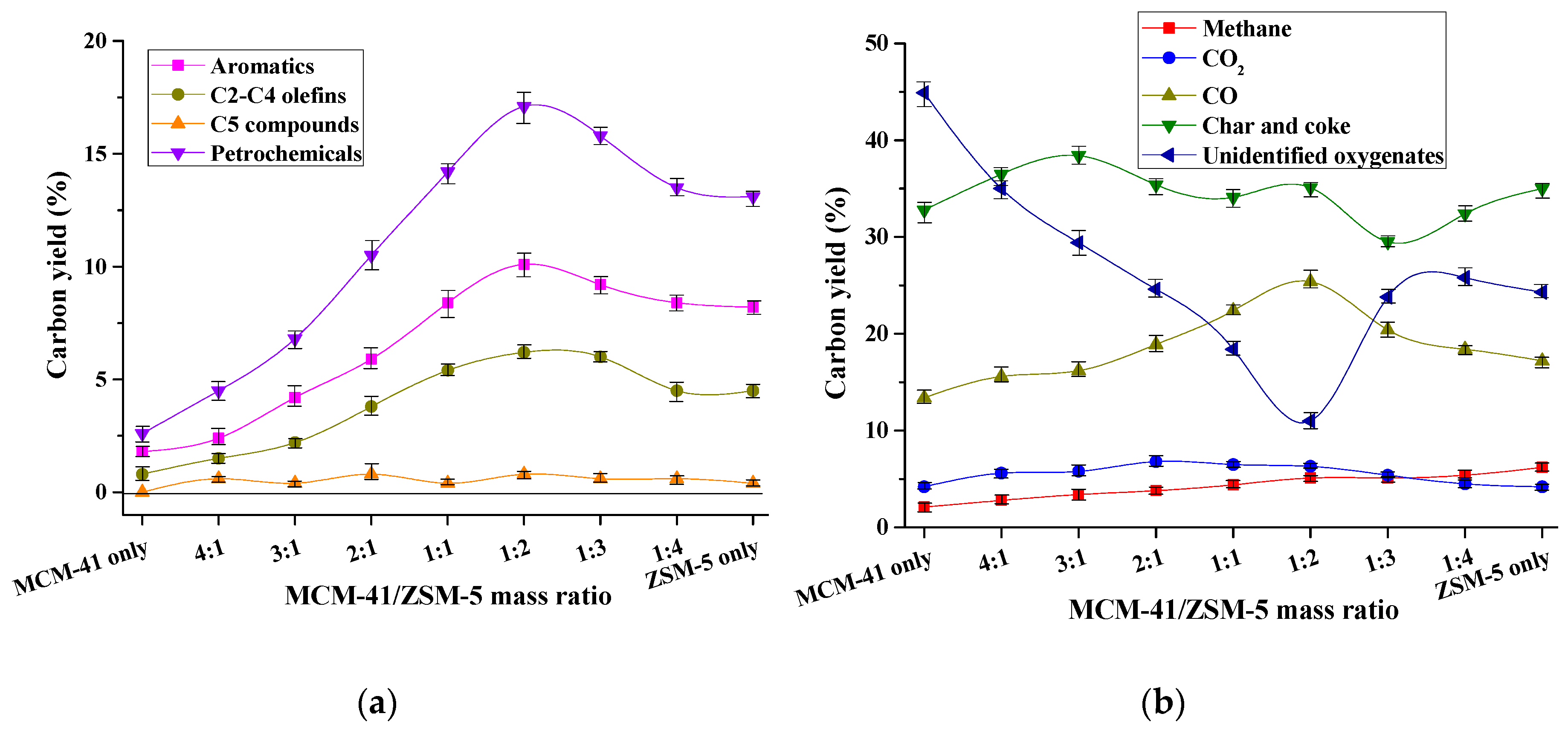 Catalysts 10 00685 g002