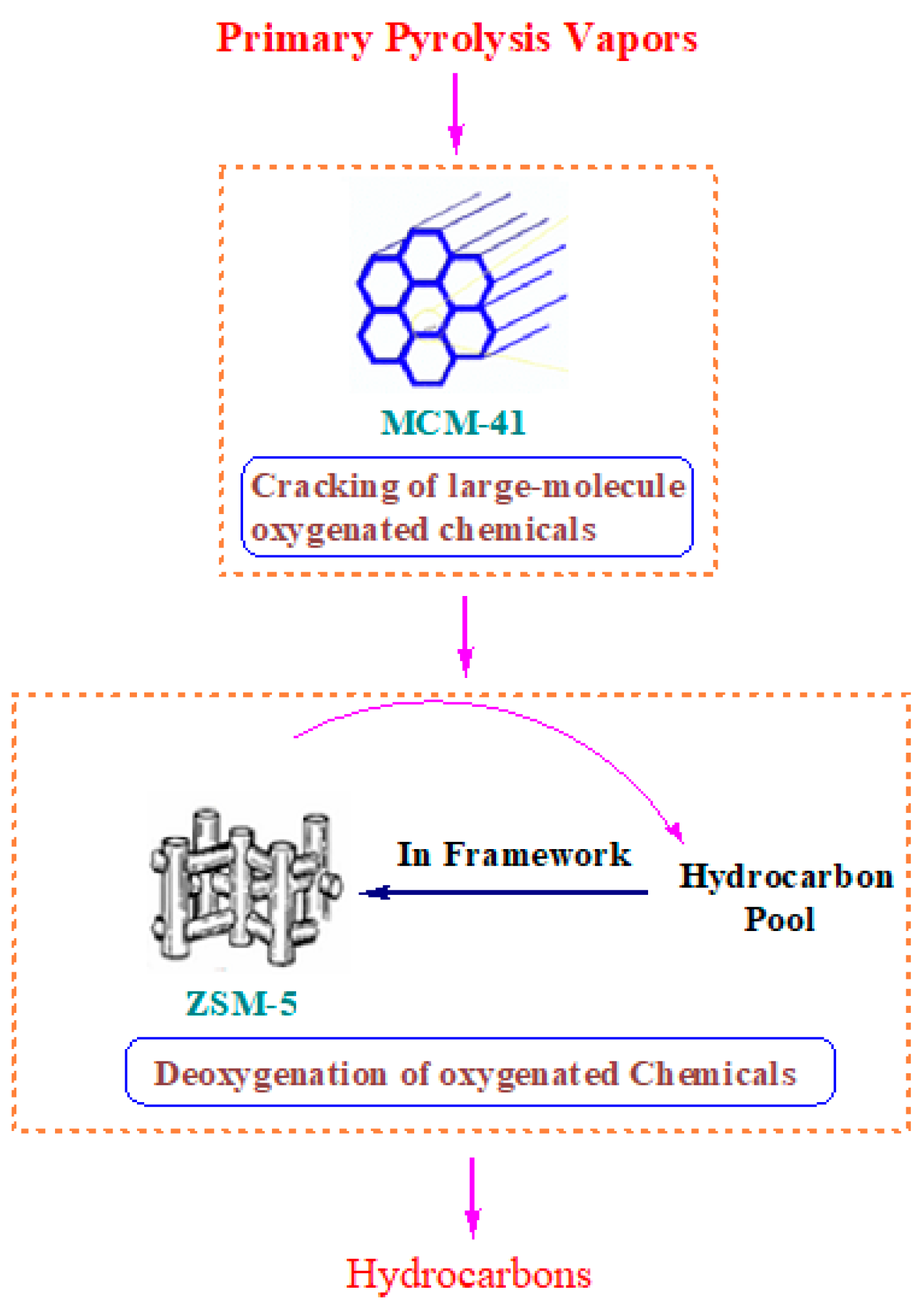 Catalysts 10 00685 g003
