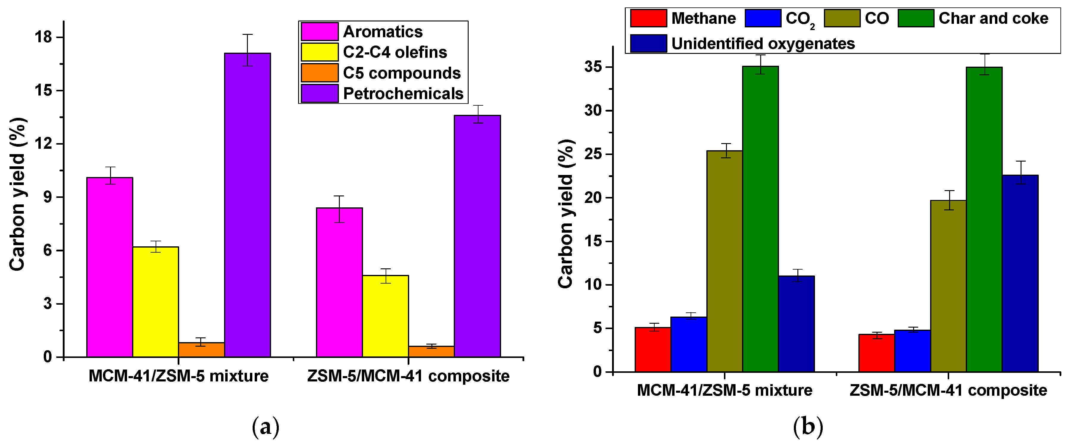 Catalysts 10 00685 g005