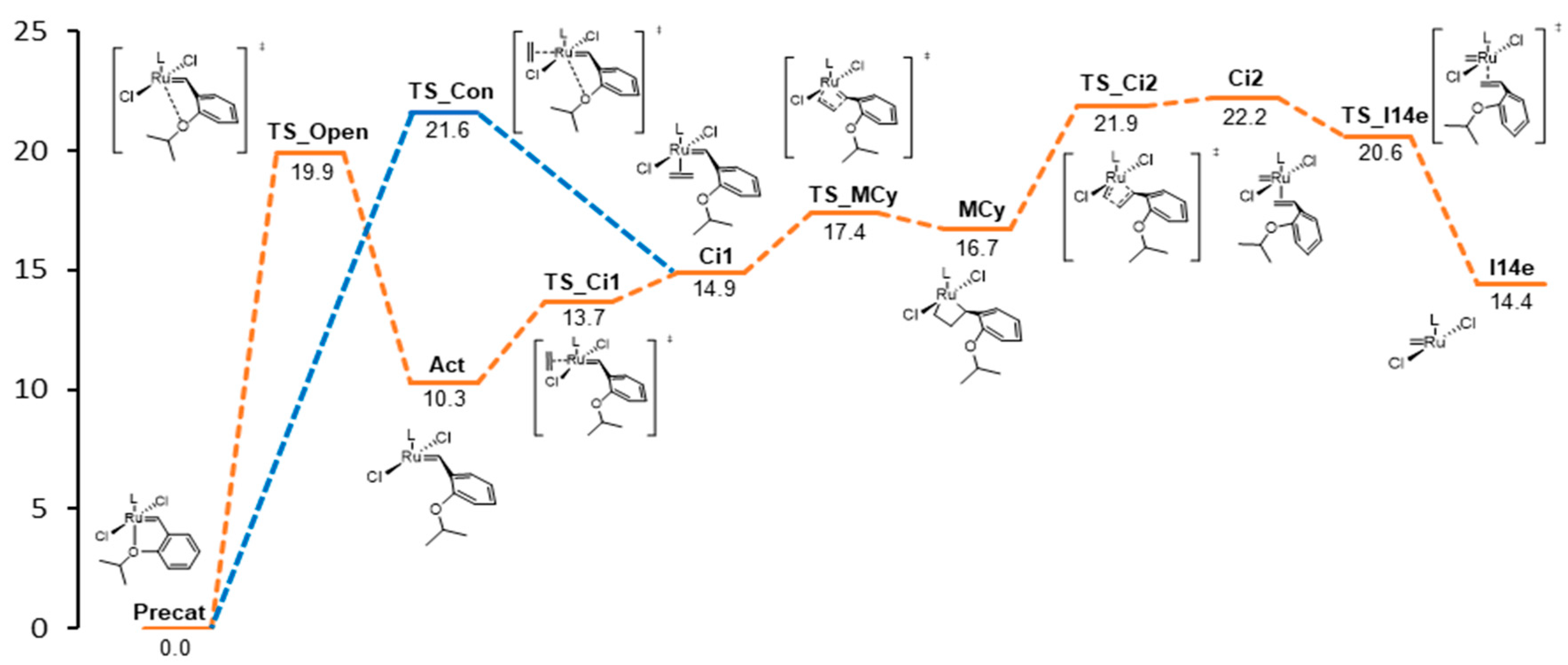 Catalysts 10 00687 g002 Catalysts 10 00687 g002