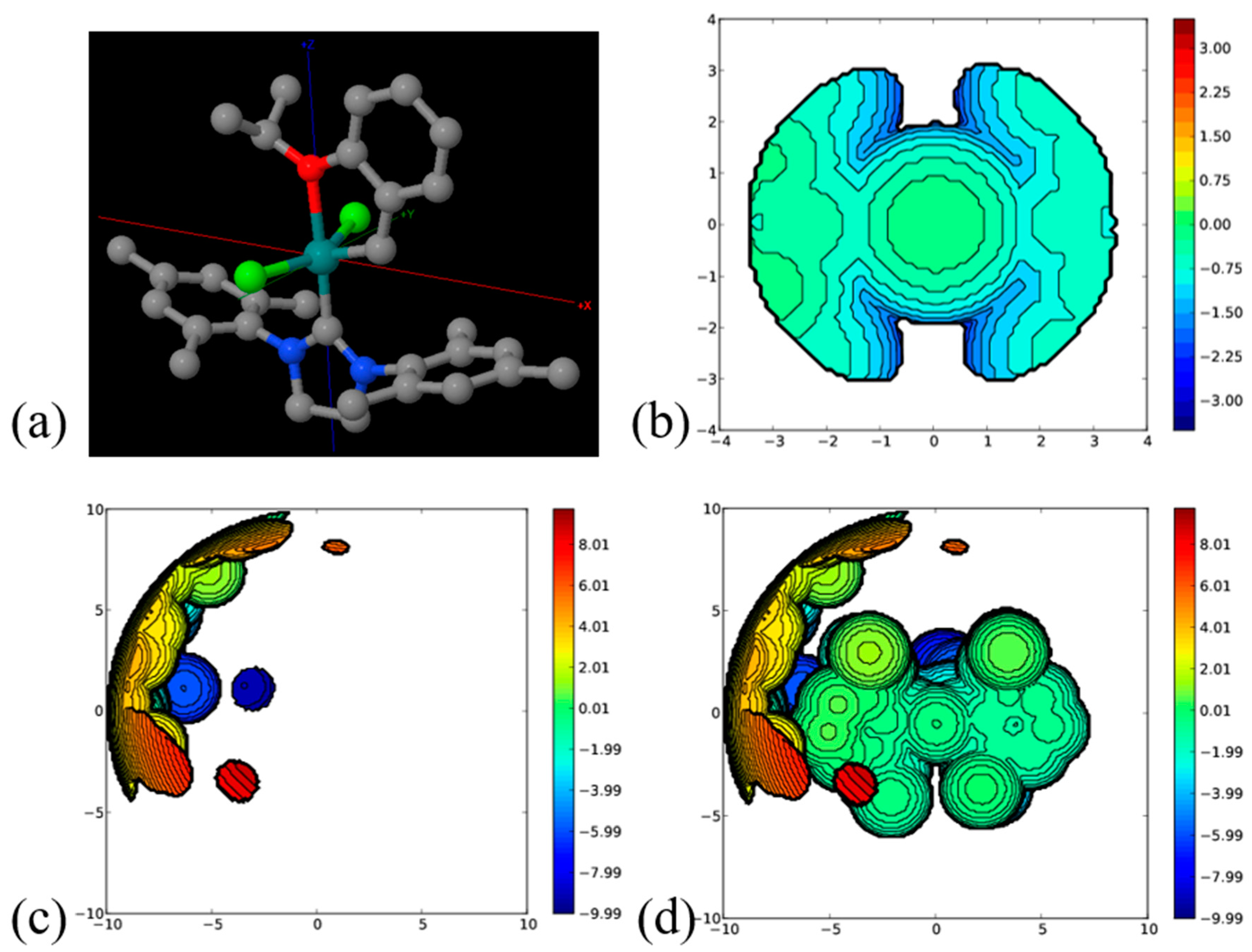 Catalysts 10 00687 g005 Catalysts 10 00687 g005