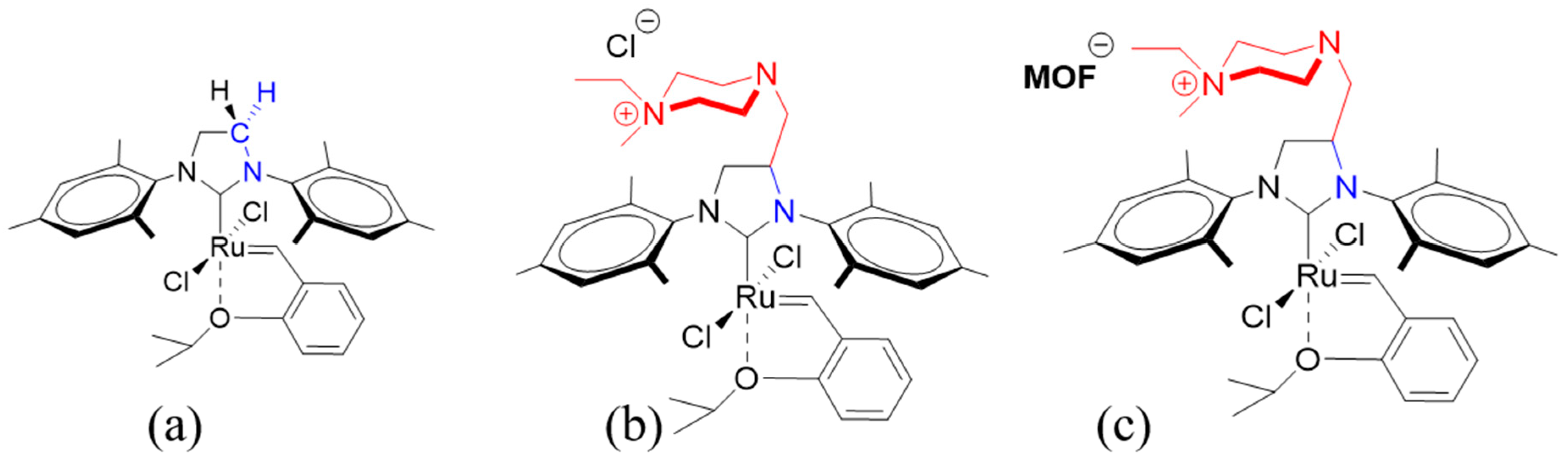 Catalysts 10 00687 sch001 Catalysts 10 00687 sch001