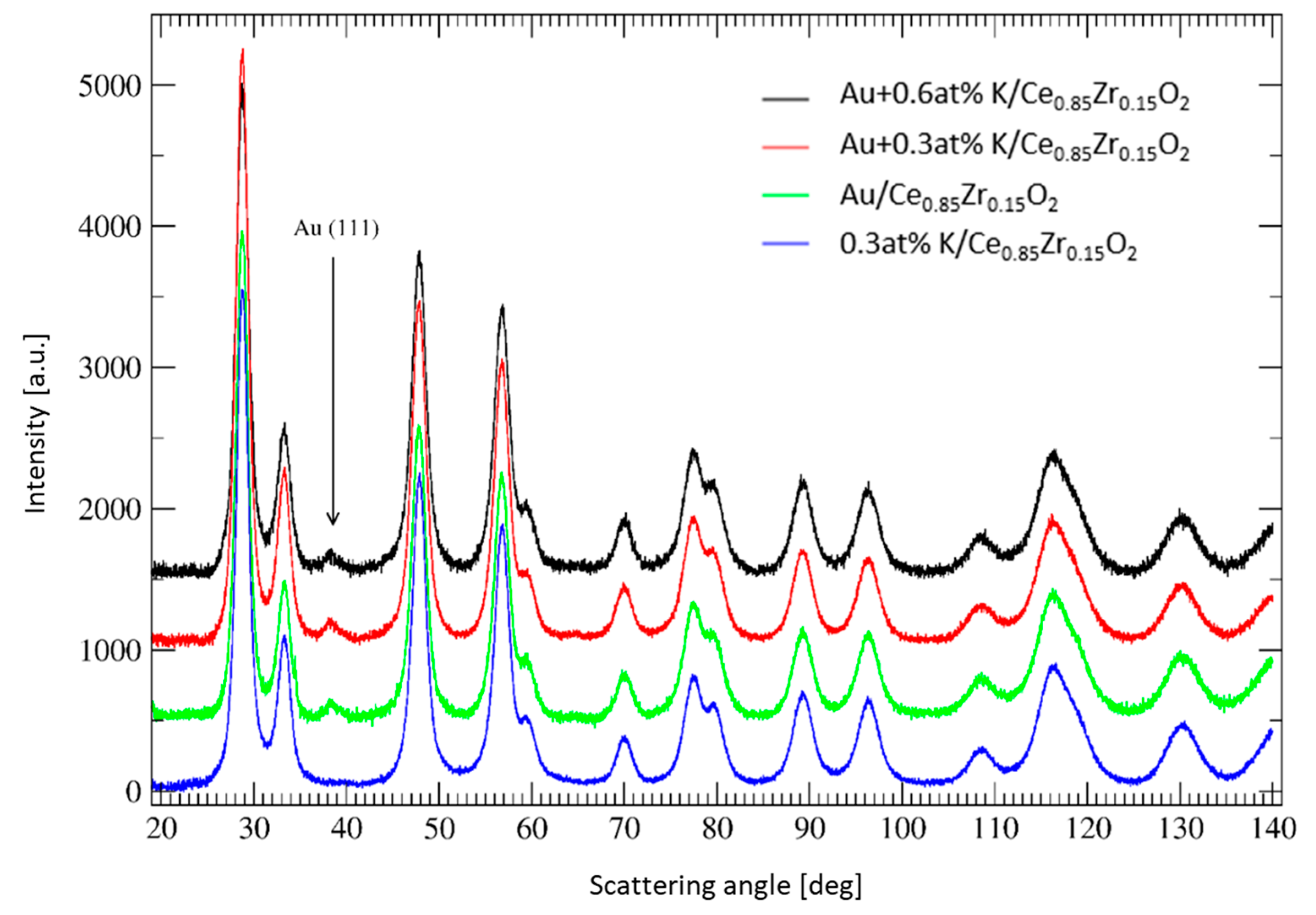 Catalysts 10 00688 g001