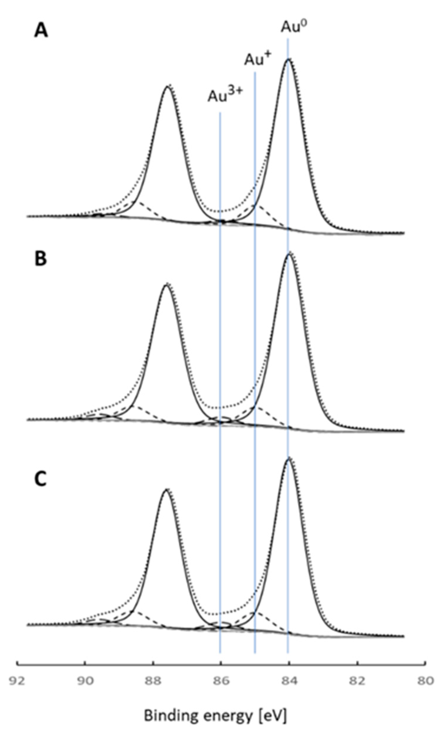 Catalysts 10 00688 g003