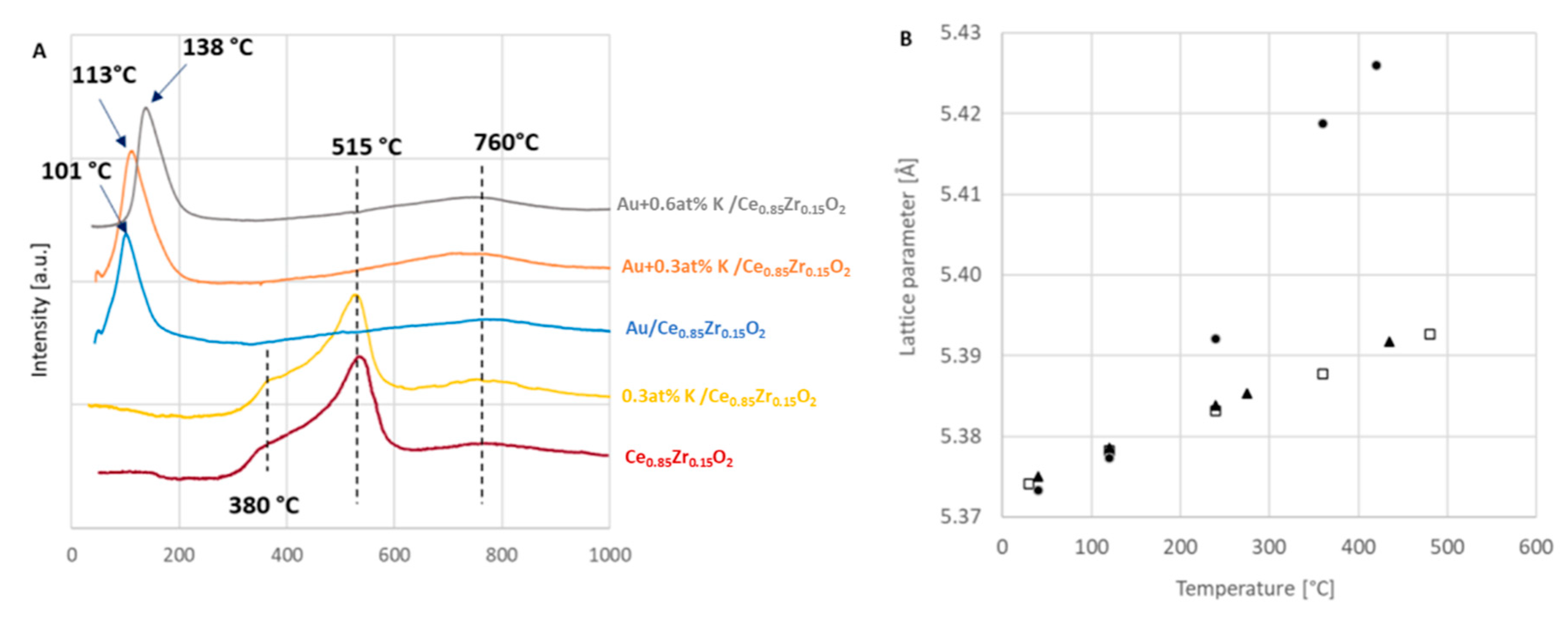Catalysts 10 00688 g004