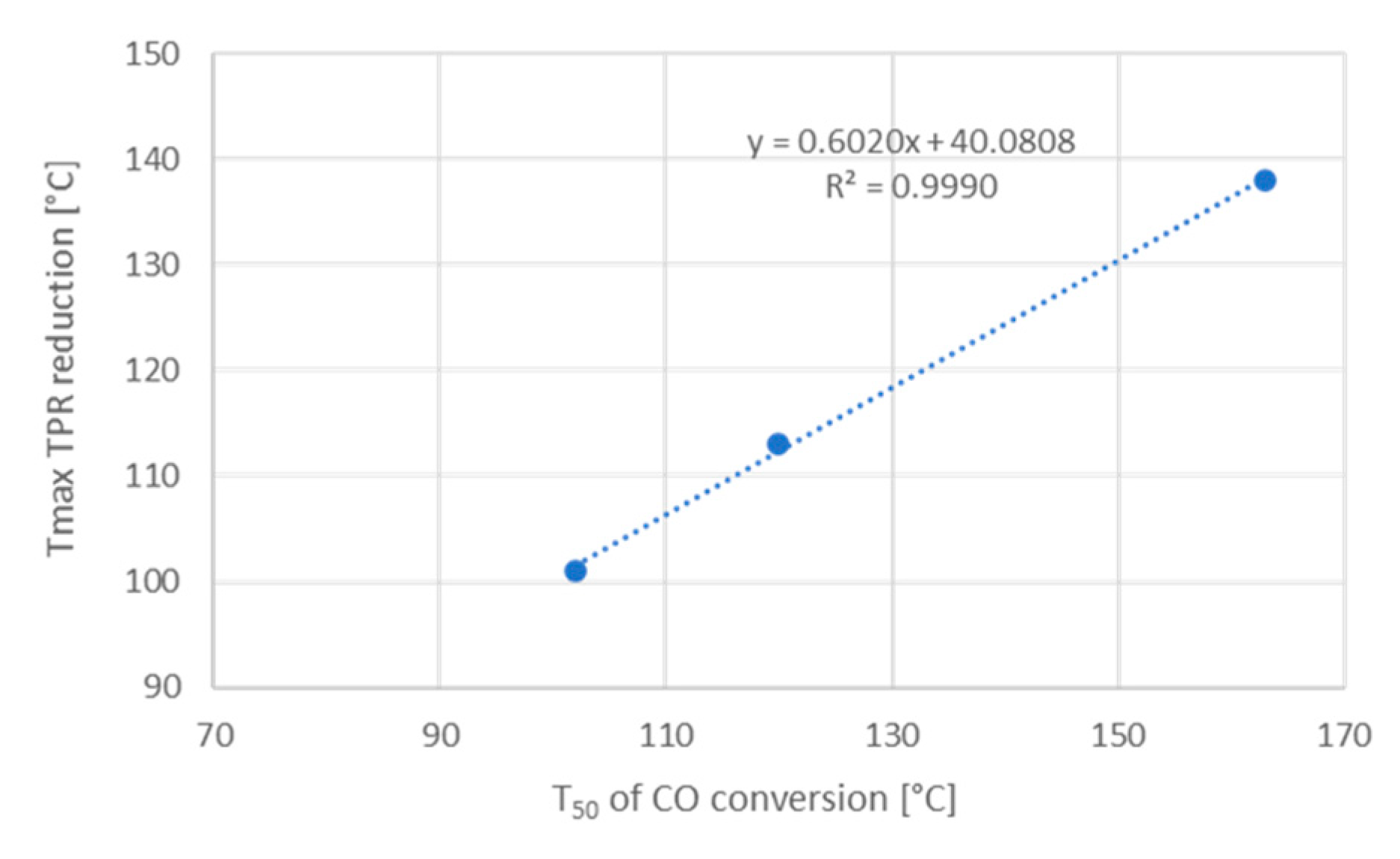 Catalysts 10 00688 g006