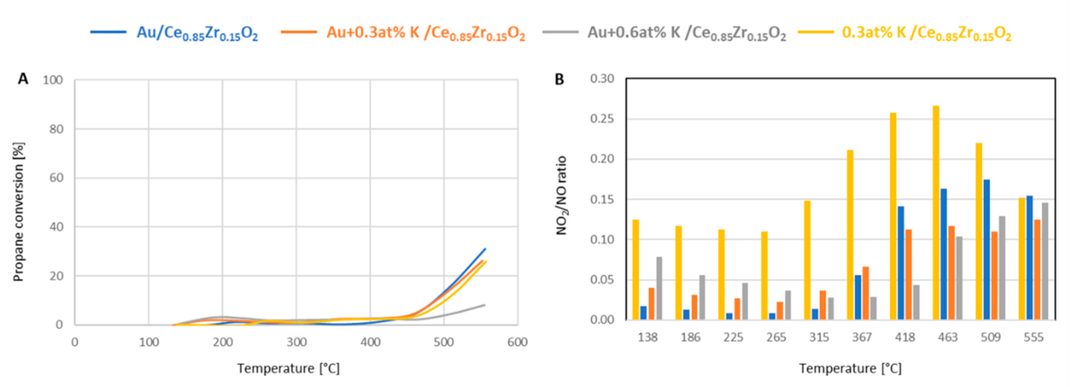 Catalysts 10 00688 g007