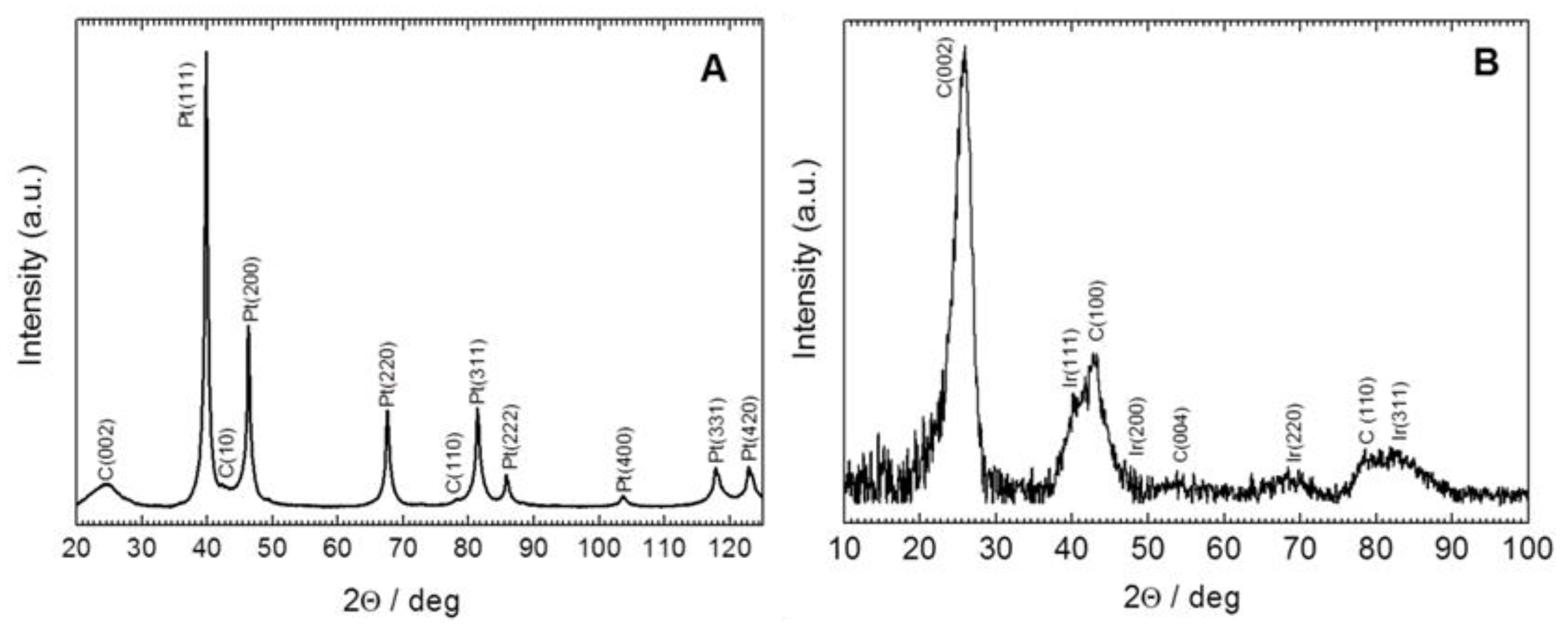 Catalysts 10 00689 g002