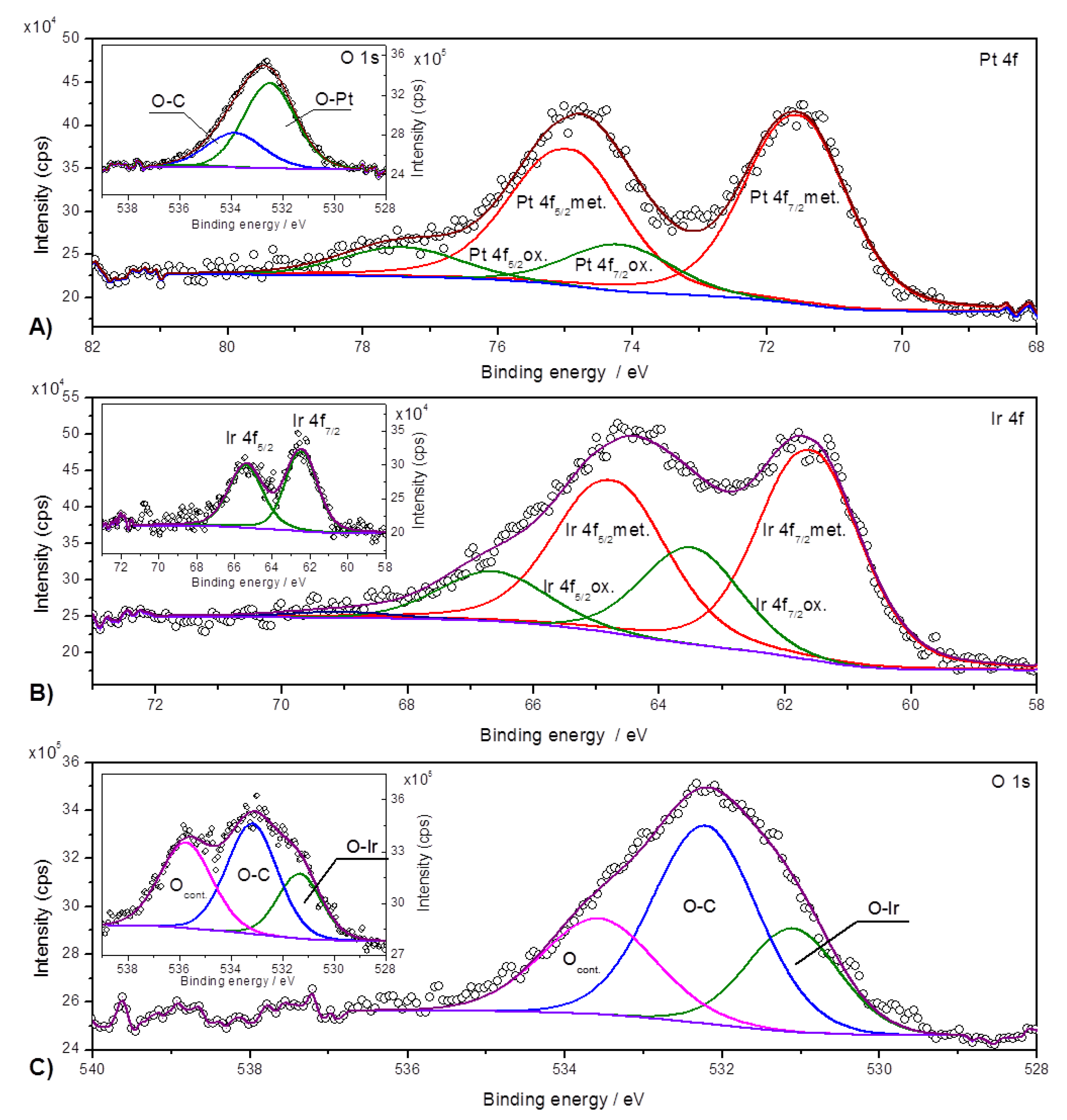 Catalysts 10 00689 g003