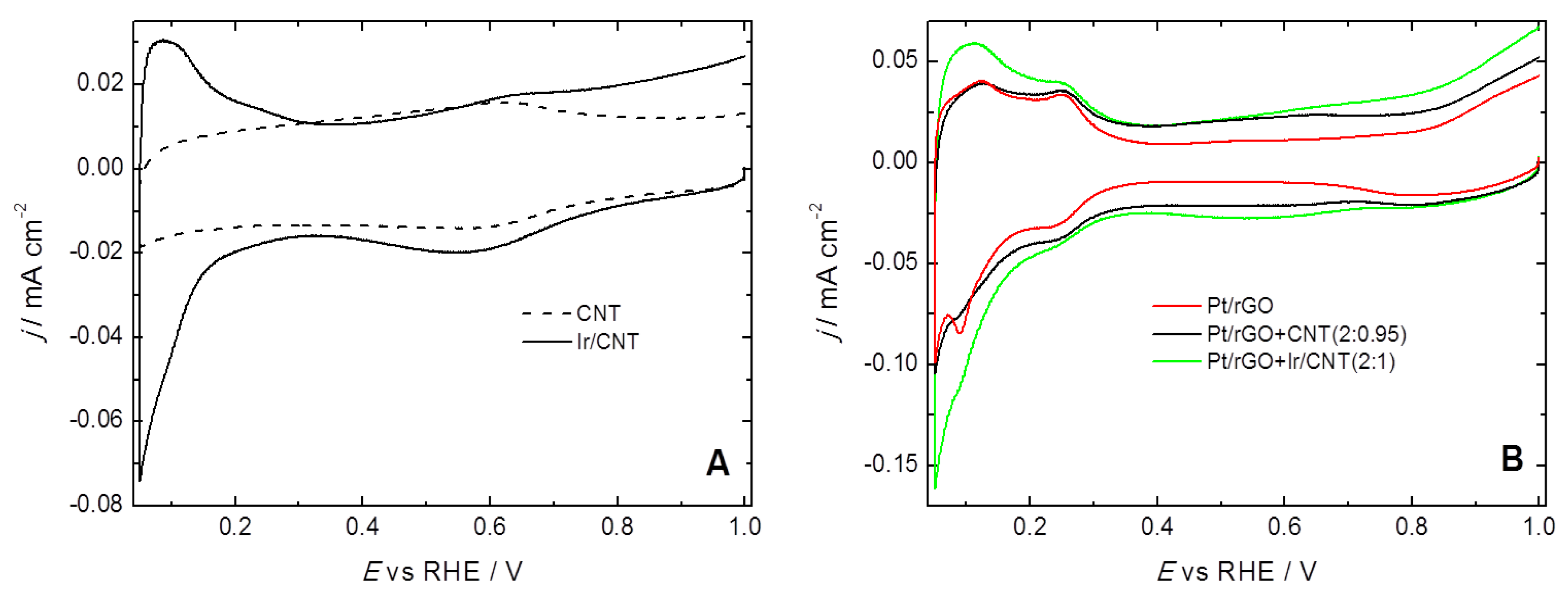 Catalysts 10 00689 g004