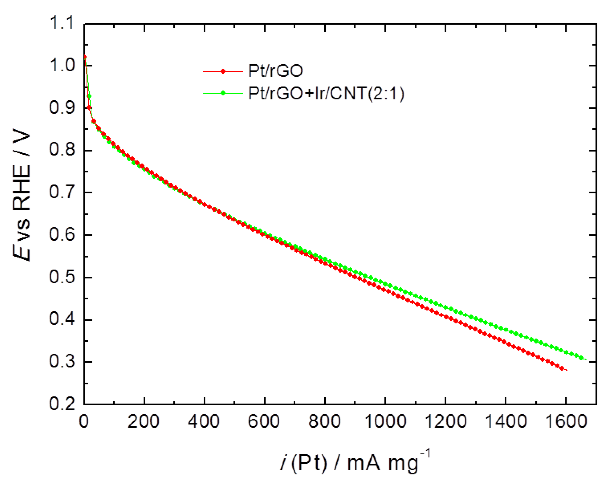 Catalysts 10 00689 g008