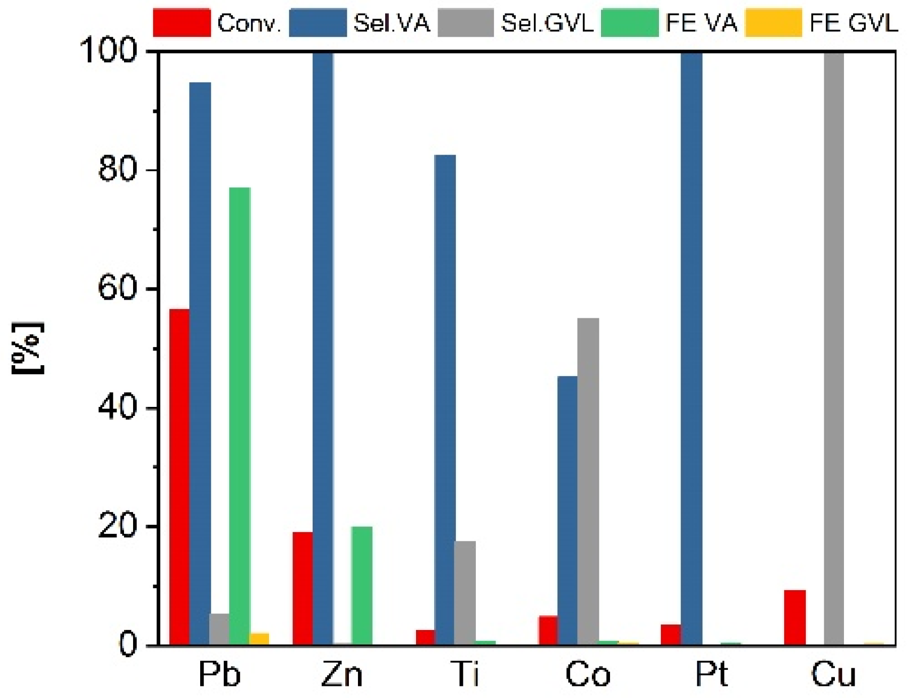 Catalysts 10 00692 g001 Catalysts 10 00692 g001