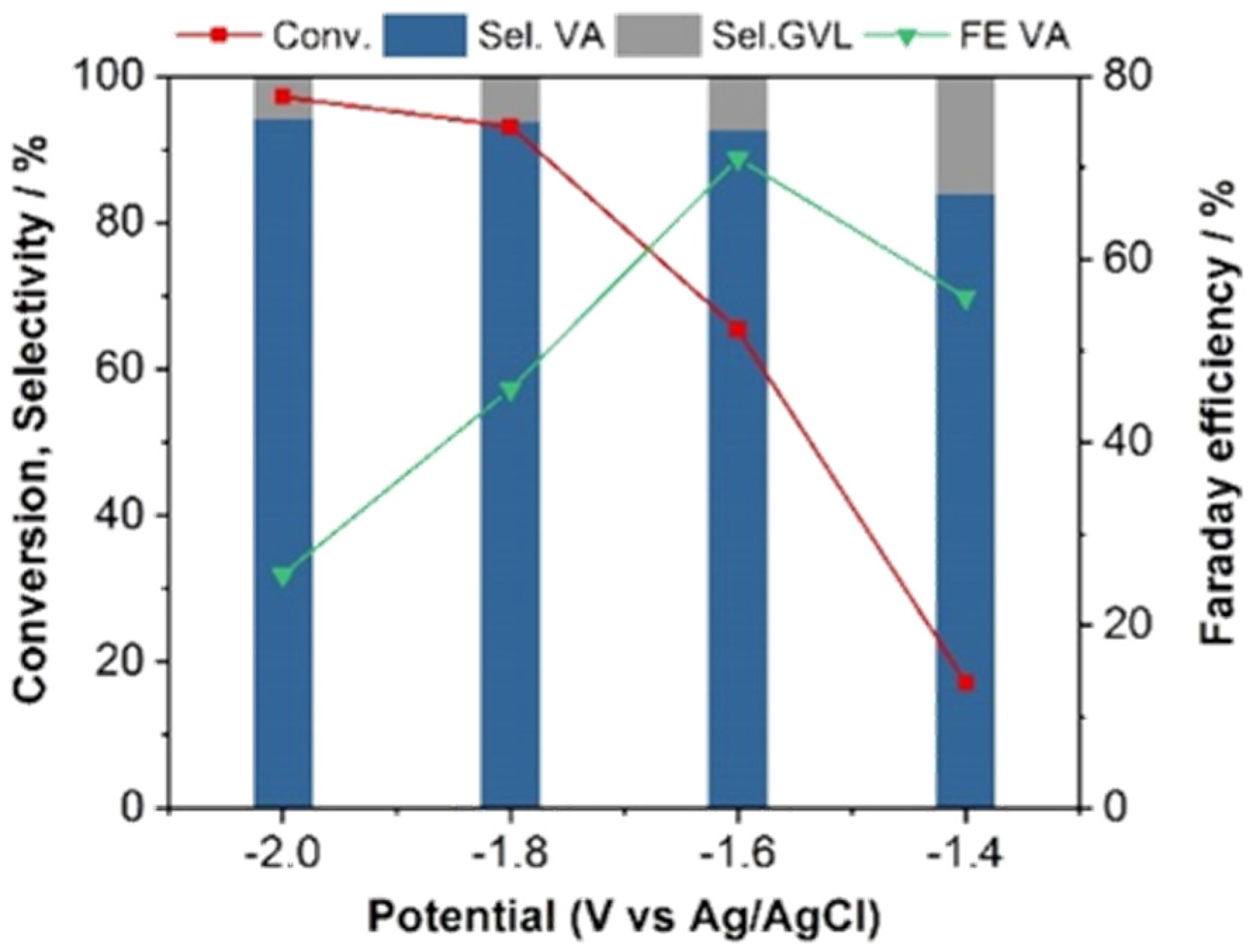 Catalysts 10 00692 g002 Catalysts 10 00692 g002