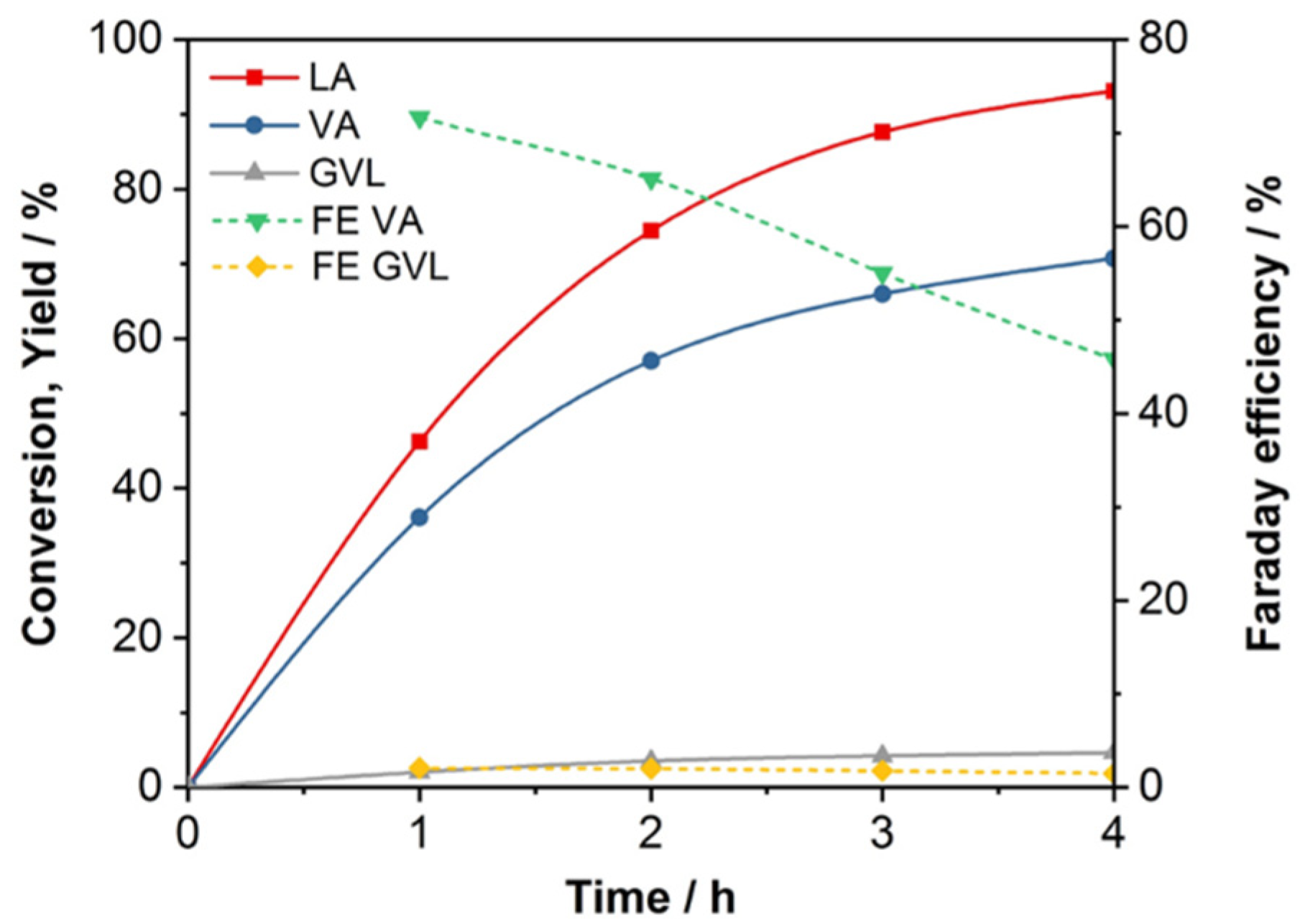 Catalysts 10 00692 g003 Catalysts 10 00692 g003