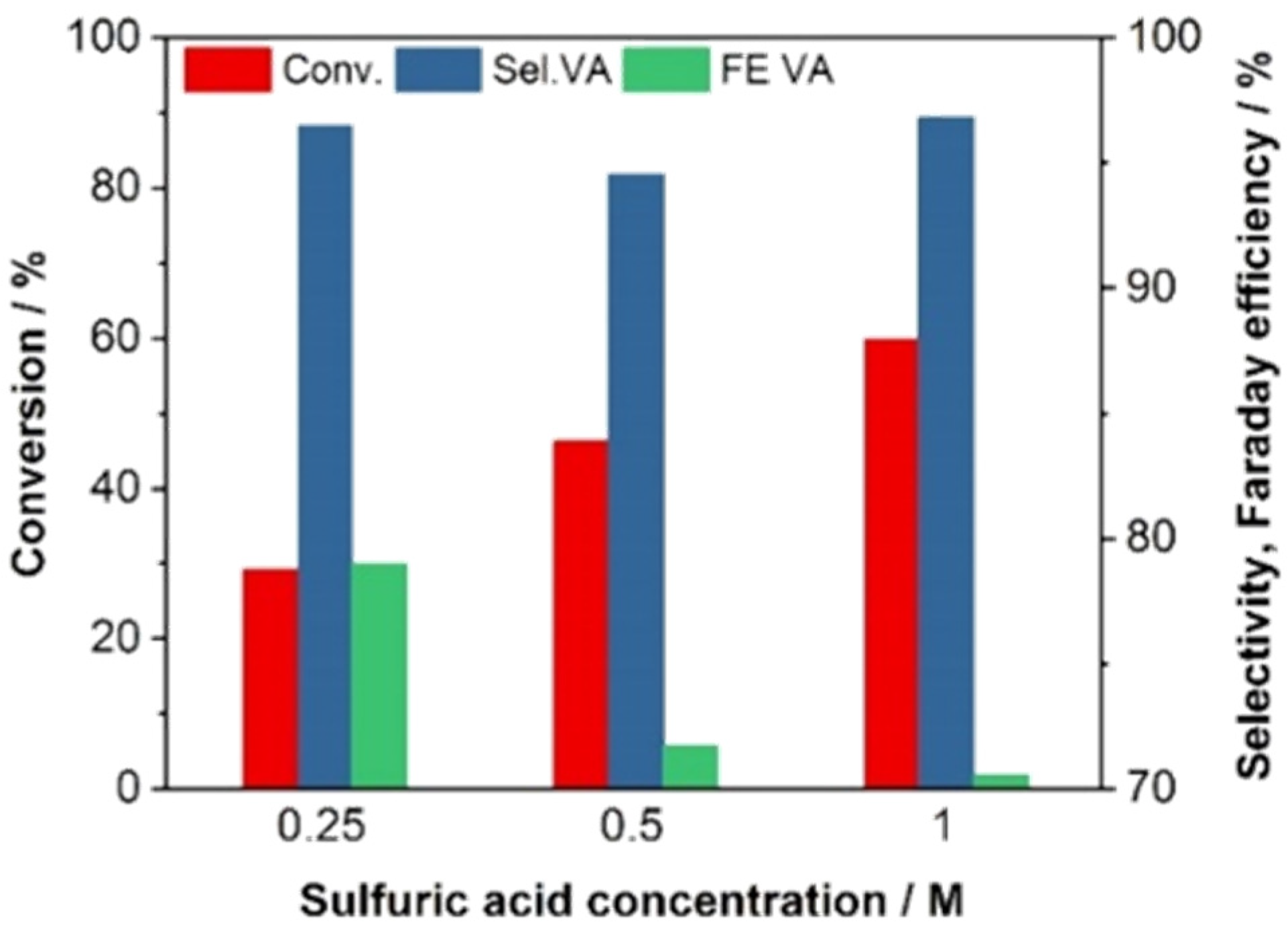 Catalysts 10 00692 g004 Catalysts 10 00692 g004