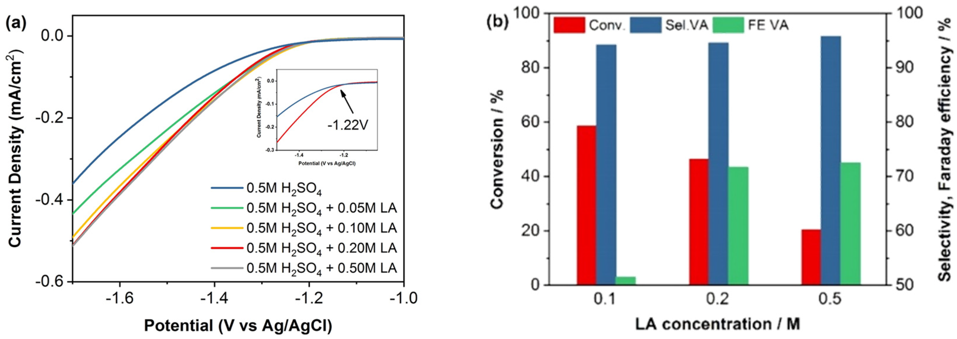 Catalysts 10 00692 g005 Catalysts 10 00692 g005