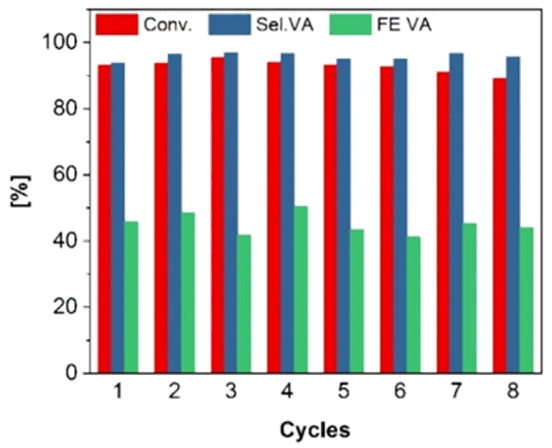 Catalysts 10 00692 g007 Catalysts 10 00692 g007