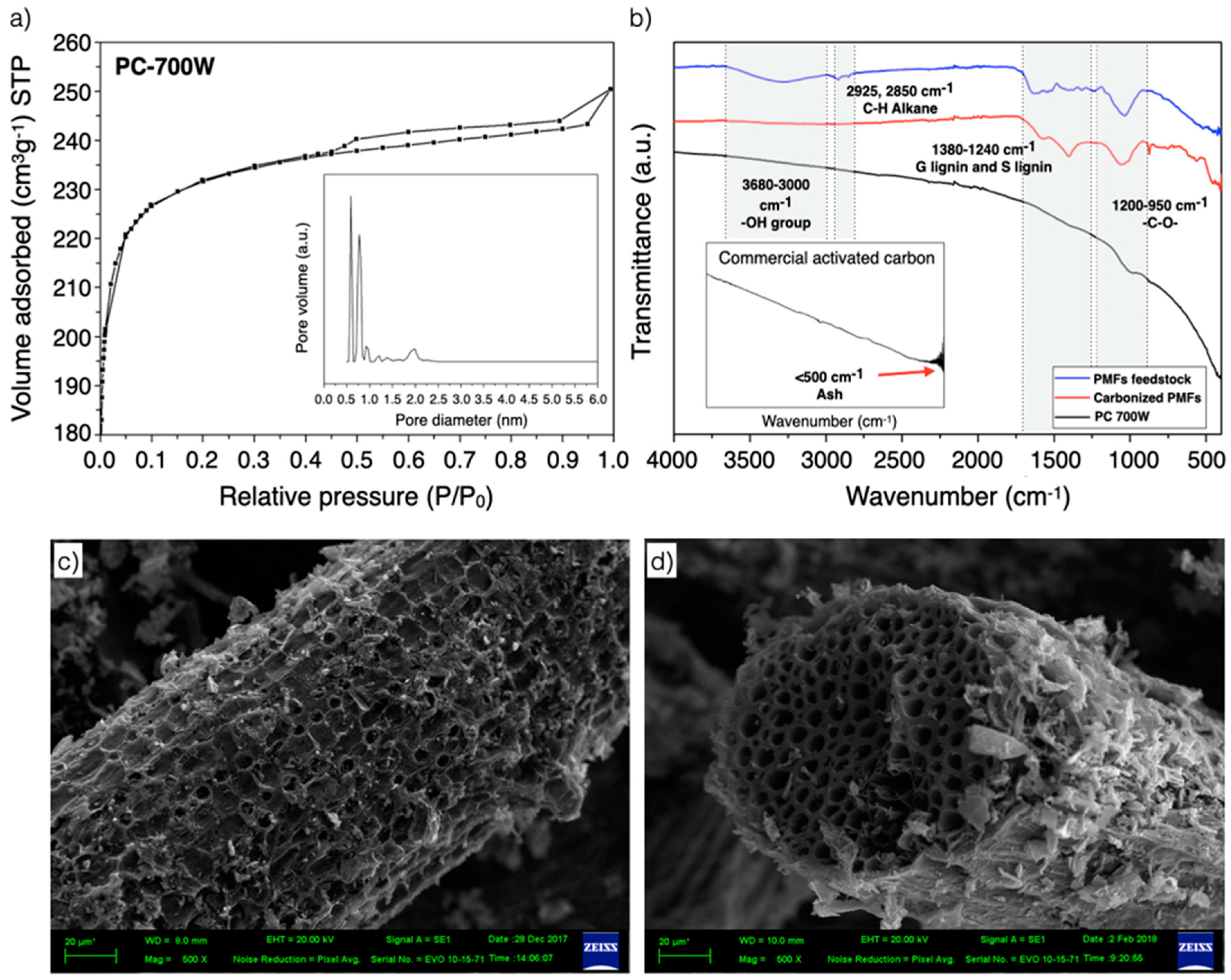 Catalysts 10 00694 g001