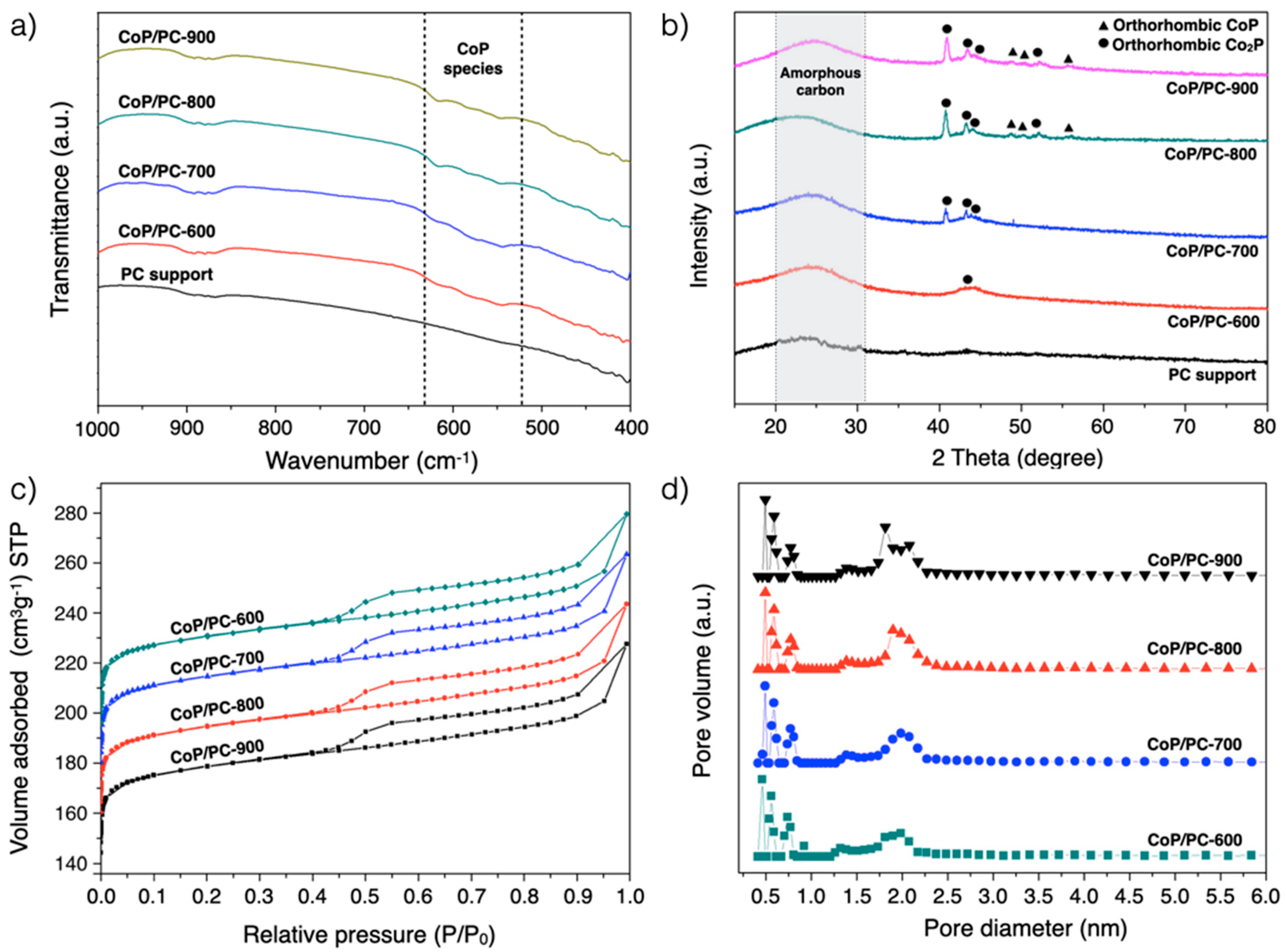 Catalysts 10 00694 g002
