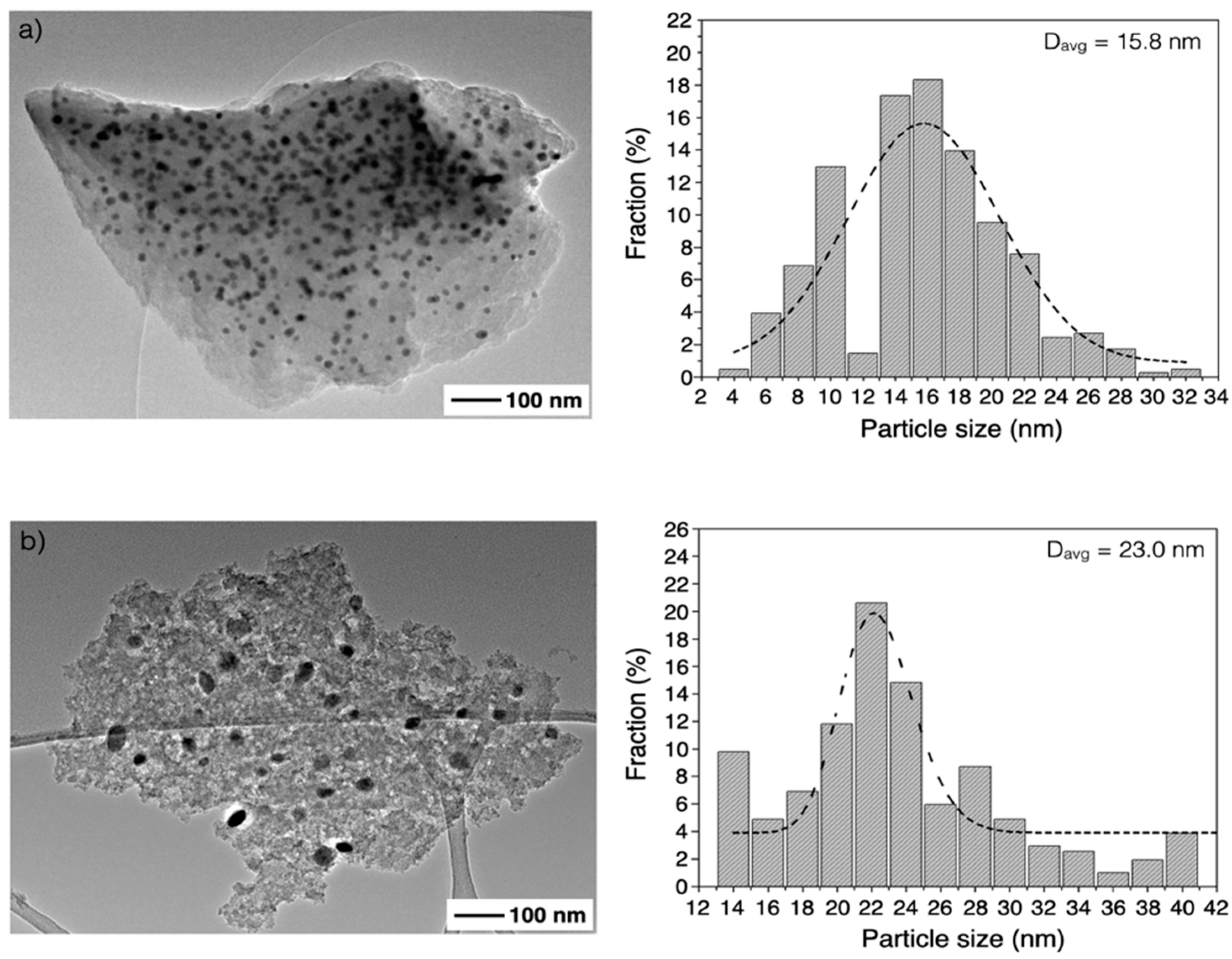 Catalysts 10 00694 g003a