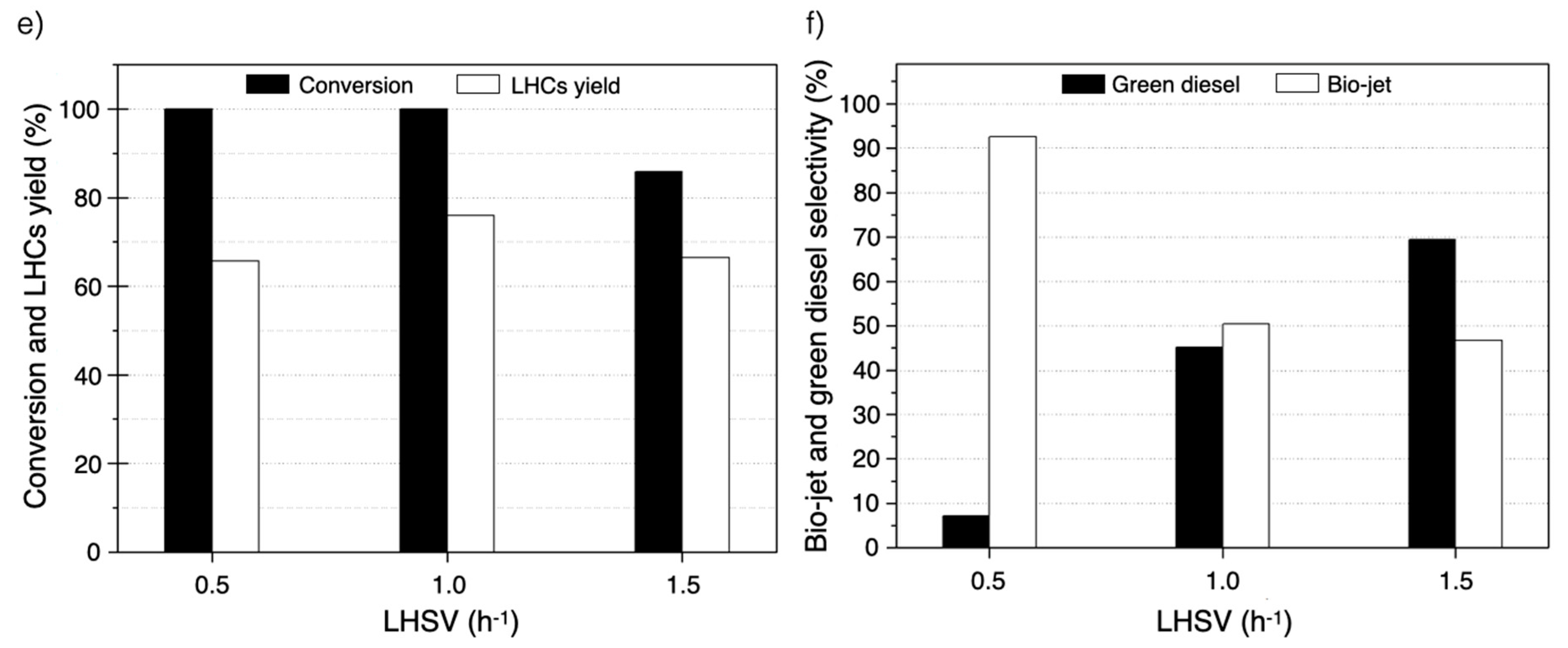 Catalysts 10 00694 g005b