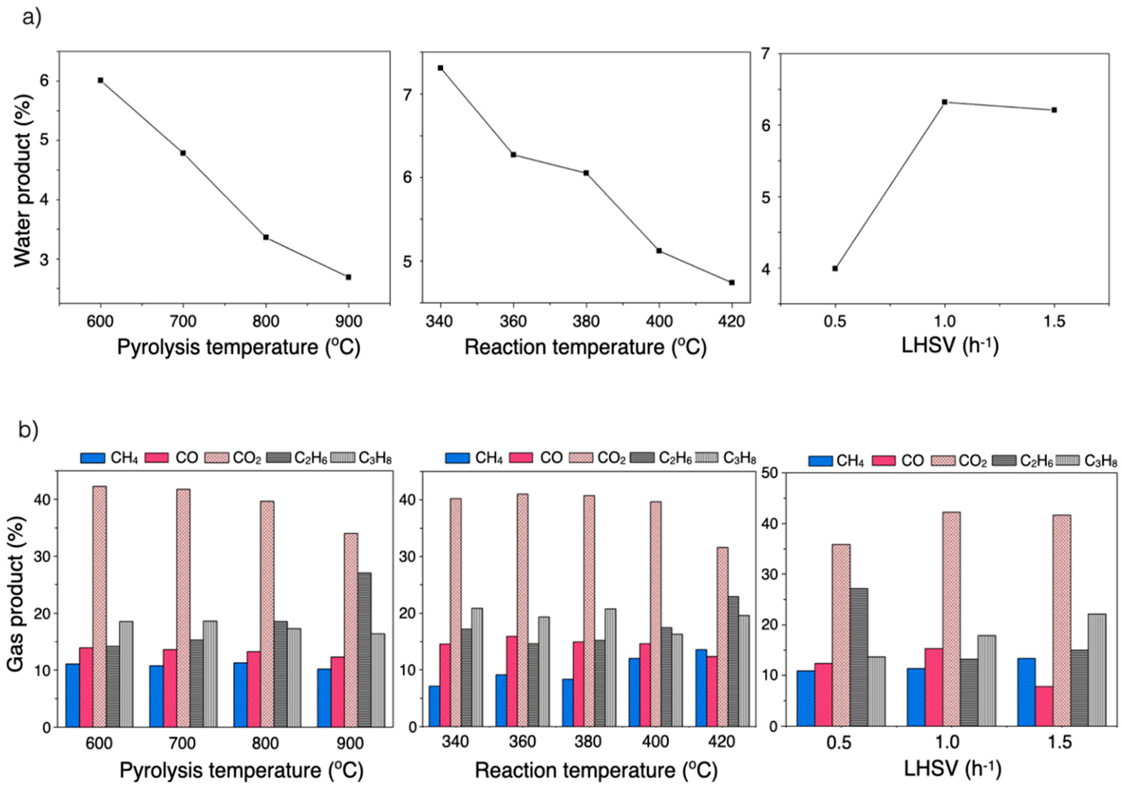 Catalysts 10 00694 g006