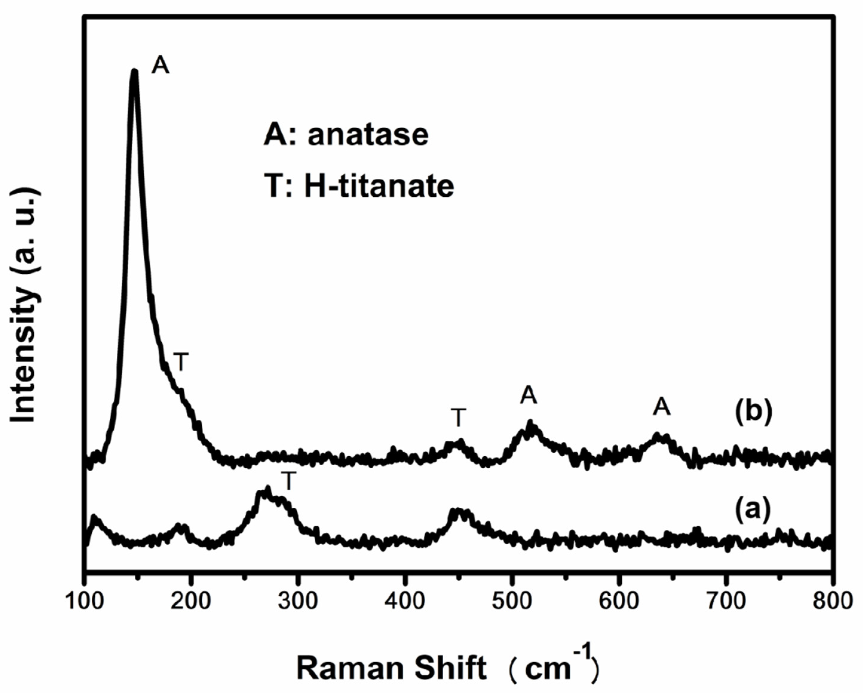 Catalysts 10 00695 g002 Catalysts 10 00695 g002