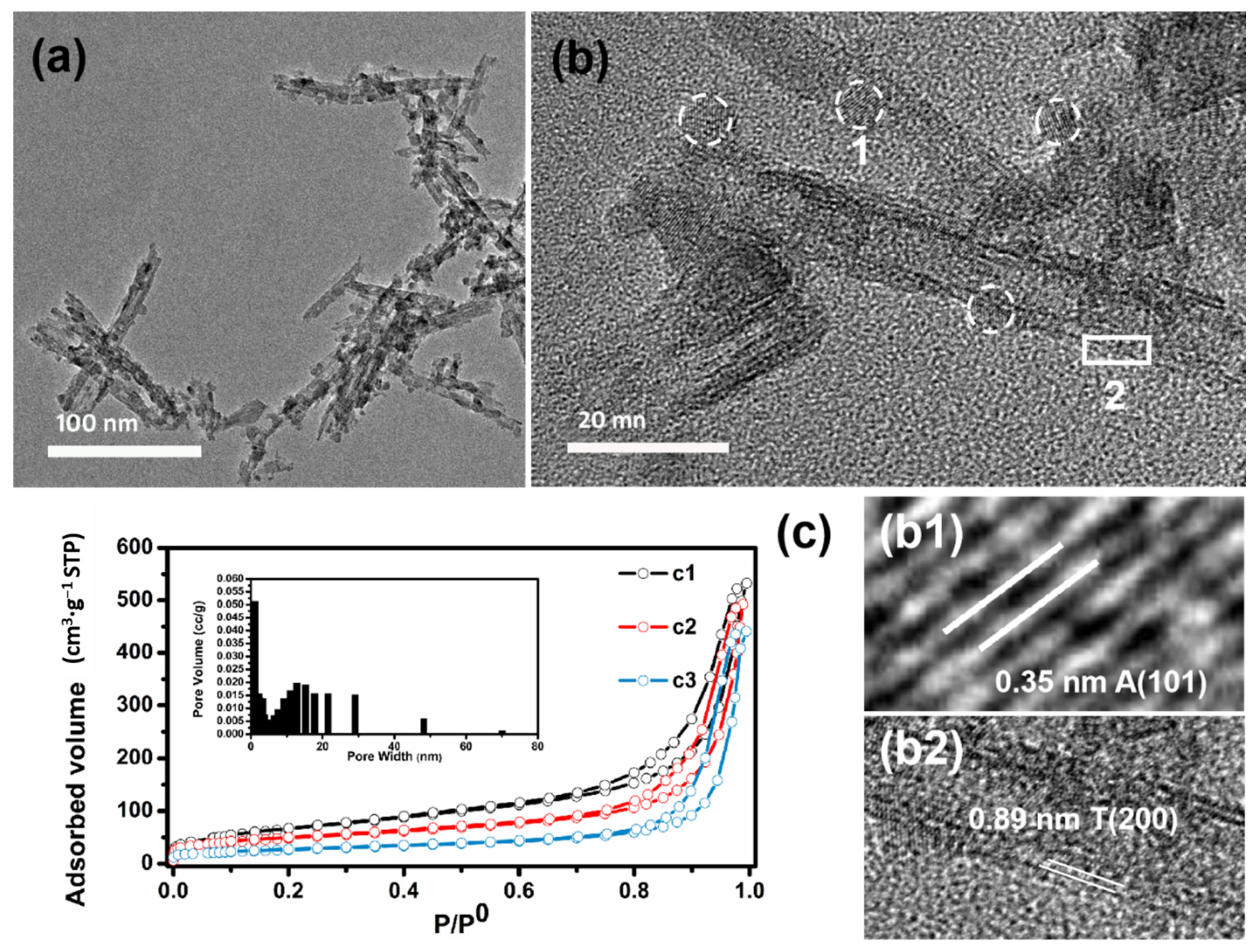 Catalysts 10 00695 g003 Catalysts 10 00695 g003