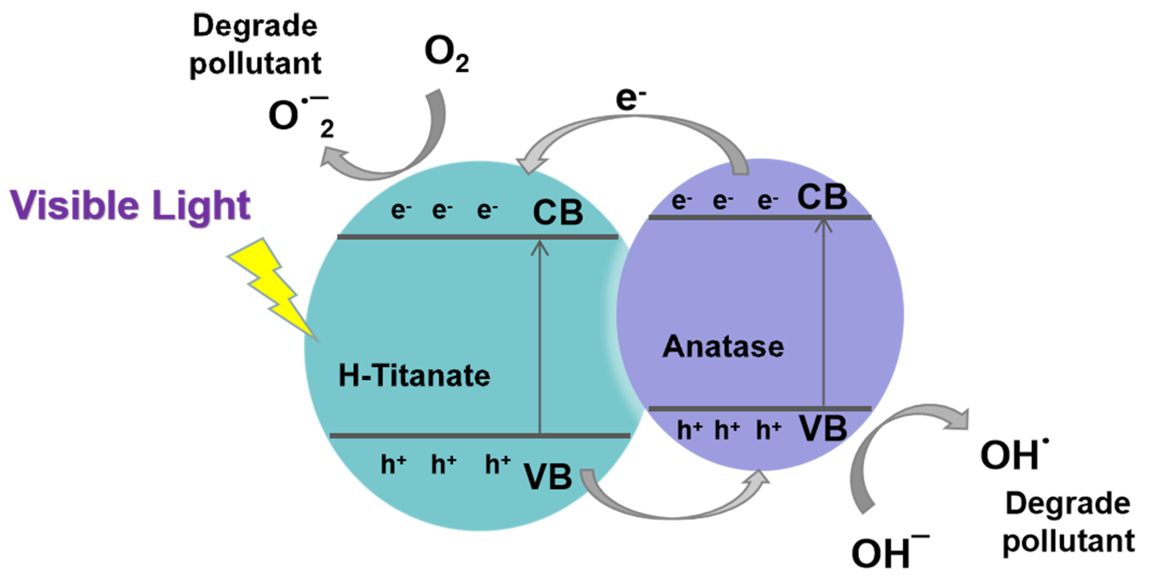 Catalysts 10 00695 g006 Catalysts 10 00695 g006