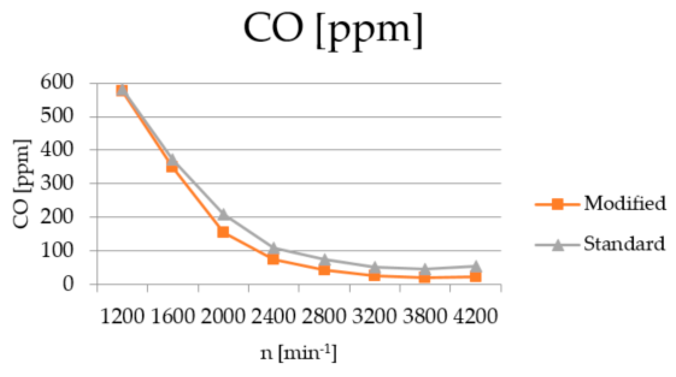 Catalysts 10 00696 g014 Catalysts 10 00696 g014