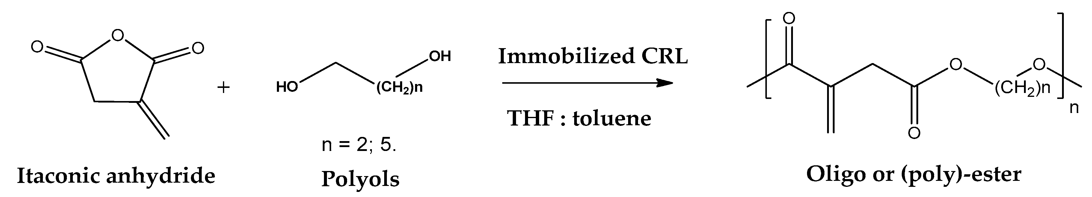 Catalysts 10 00697 g008 Catalysts 10 00697 g008