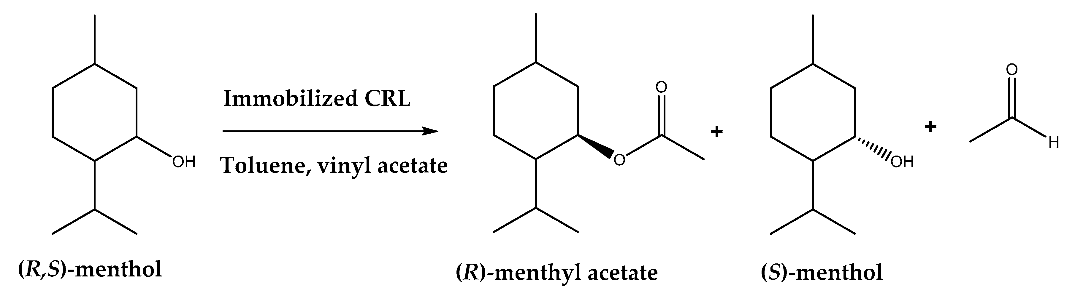 Catalysts 10 00697 g015 Catalysts 10 00697 g015