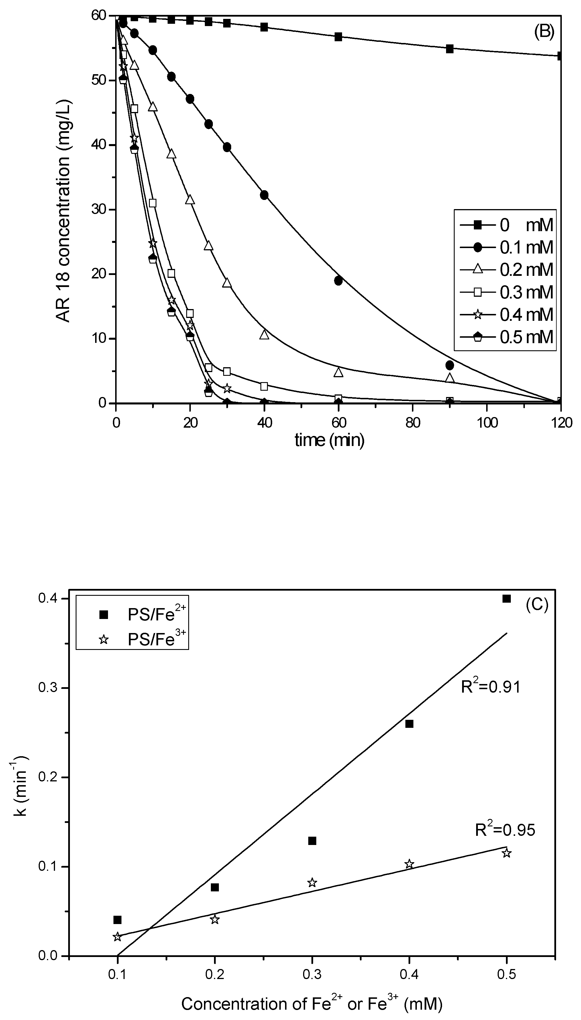Catalysts 10 00698 g003b Catalysts 10 00698 g003b