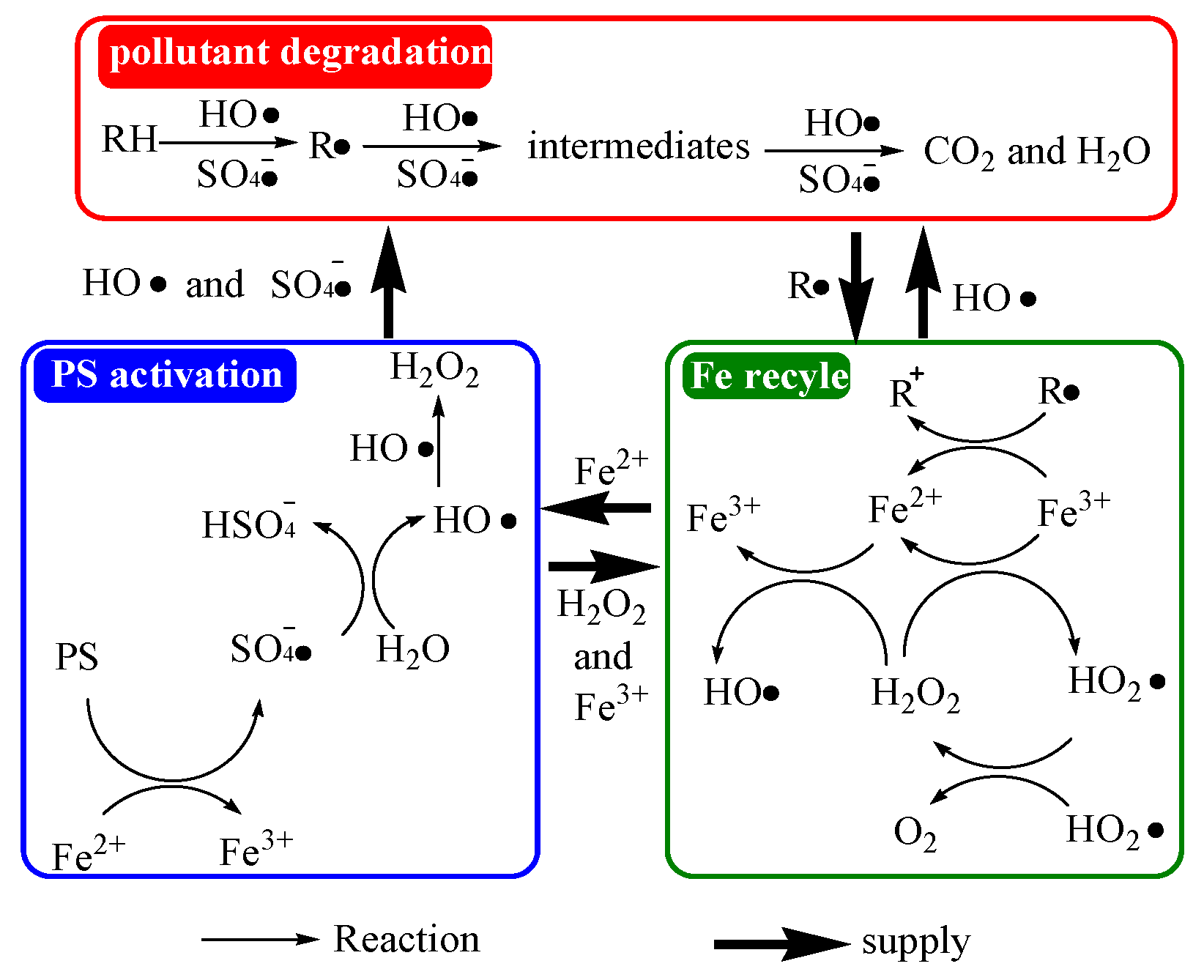 Catalysts 10 00698 g007 Catalysts 10 00698 g007