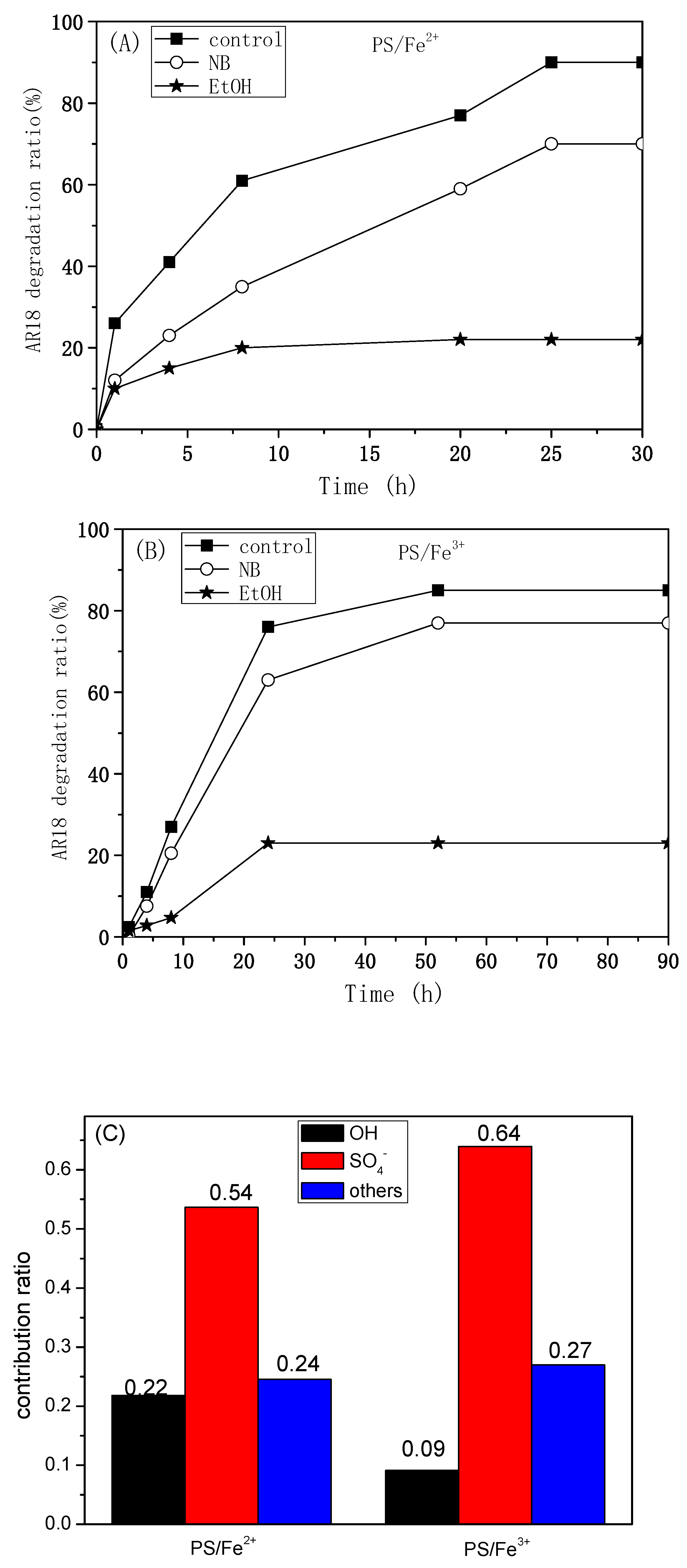 Catalysts 10 00698 g008 Catalysts 10 00698 g008