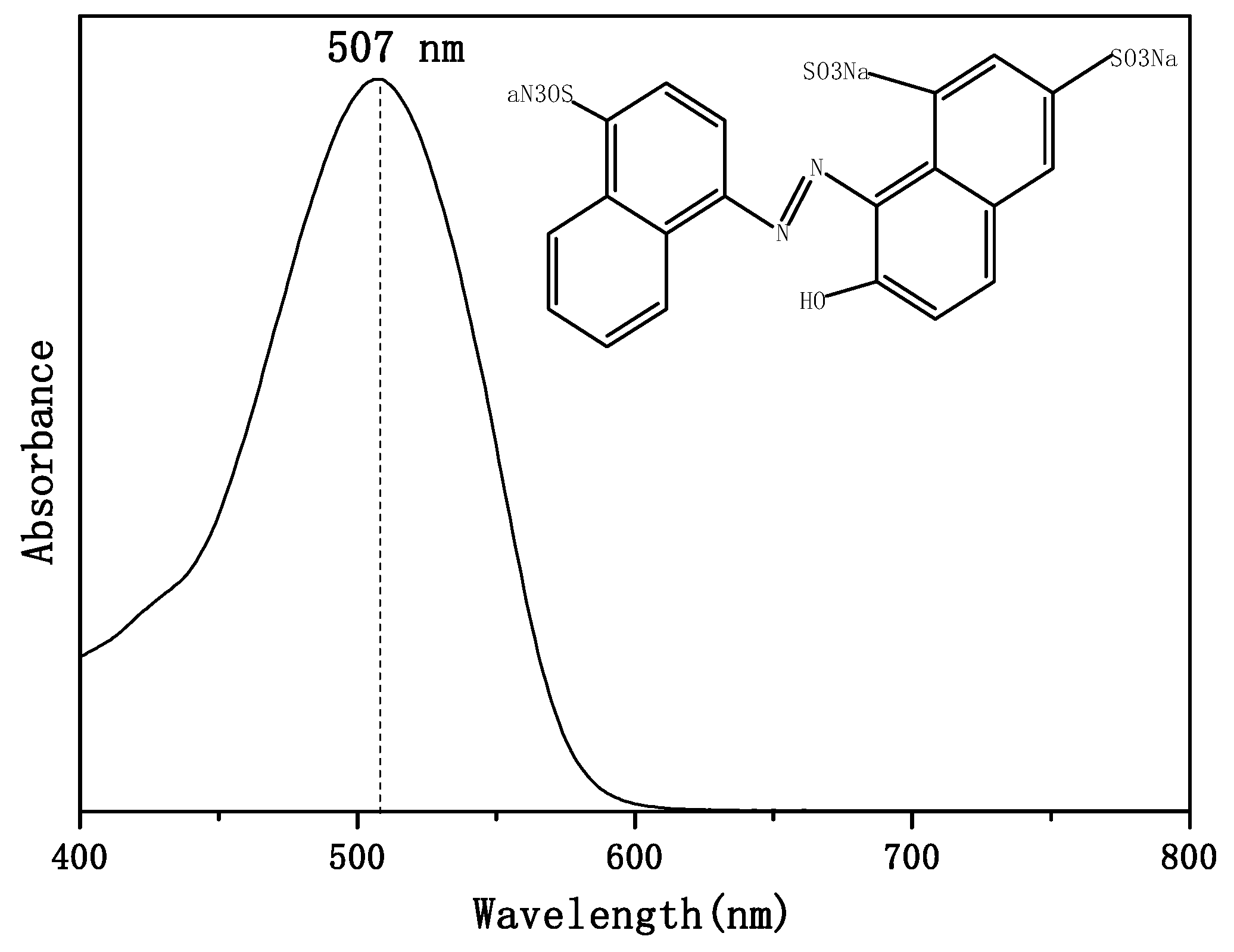 Catalysts 10 00698 g009 Catalysts 10 00698 g009