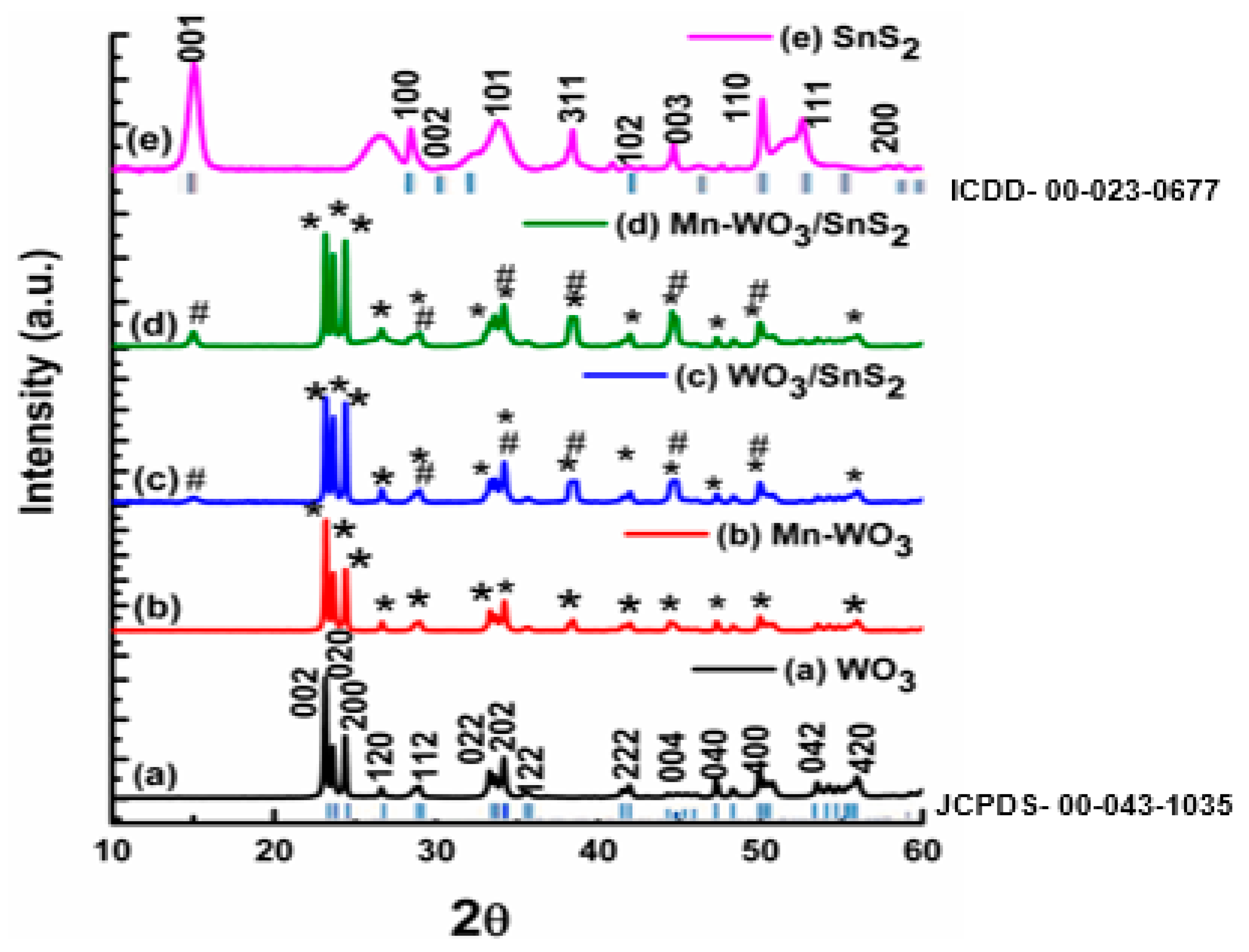 Catalysts 10 00699 g001 Catalysts 10 00699 g001