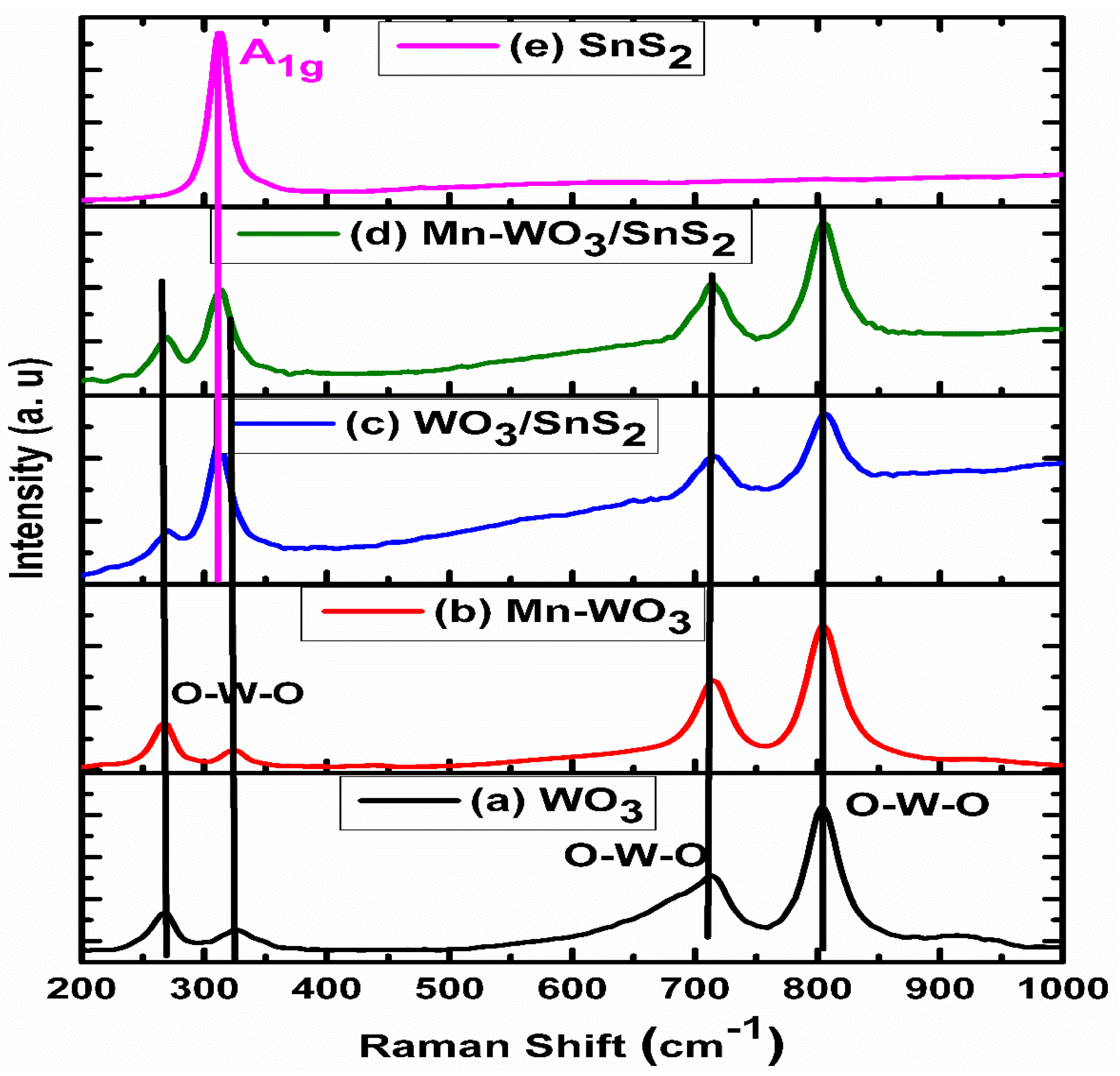 Catalysts 10 00699 g002 Catalysts 10 00699 g002