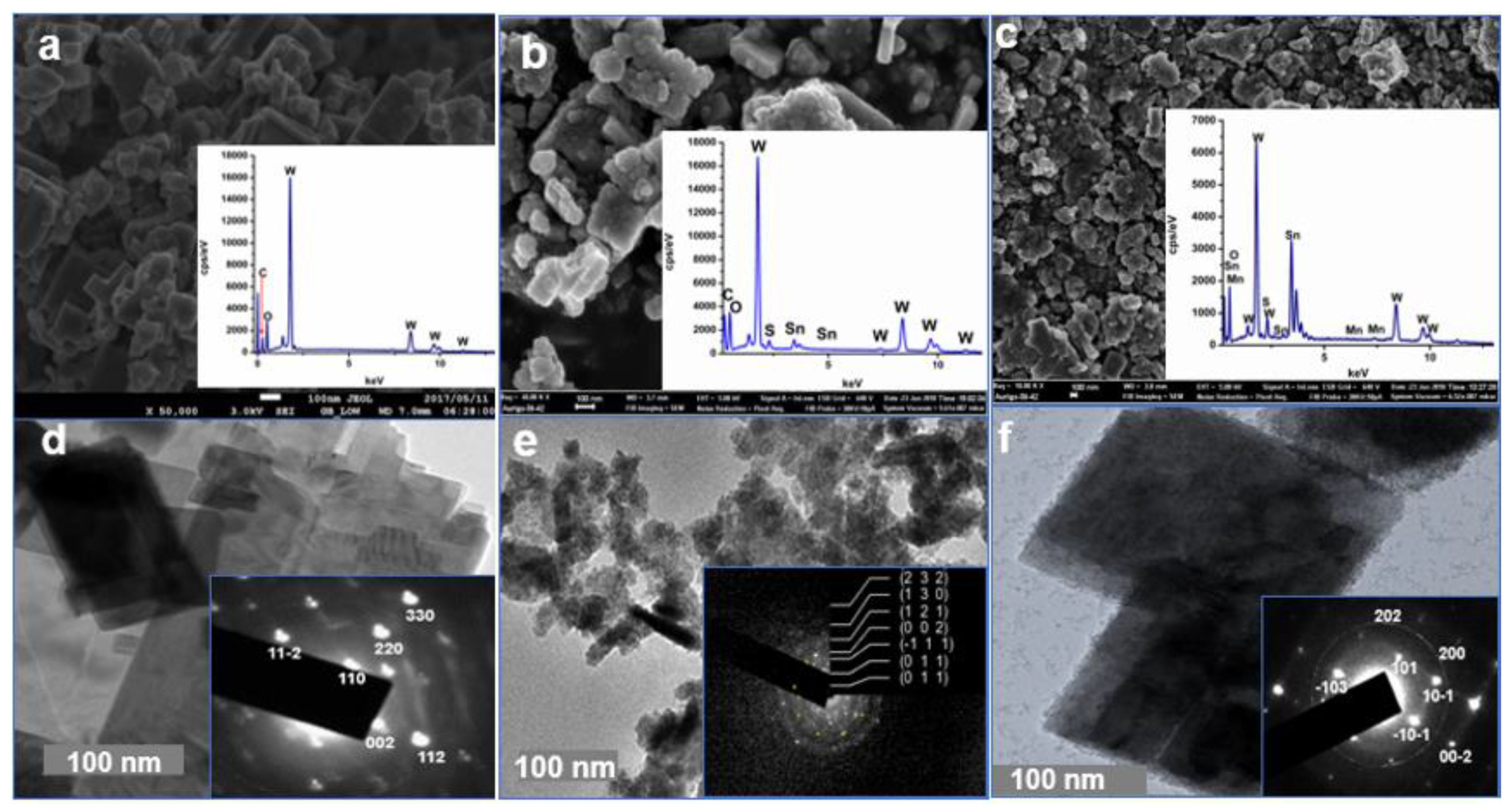 Catalysts 10 00699 g003 Catalysts 10 00699 g003