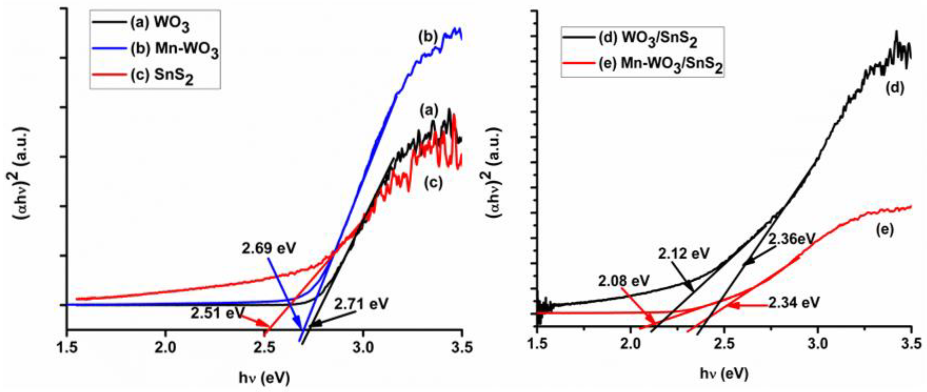 Catalysts 10 00699 g004 Catalysts 10 00699 g004