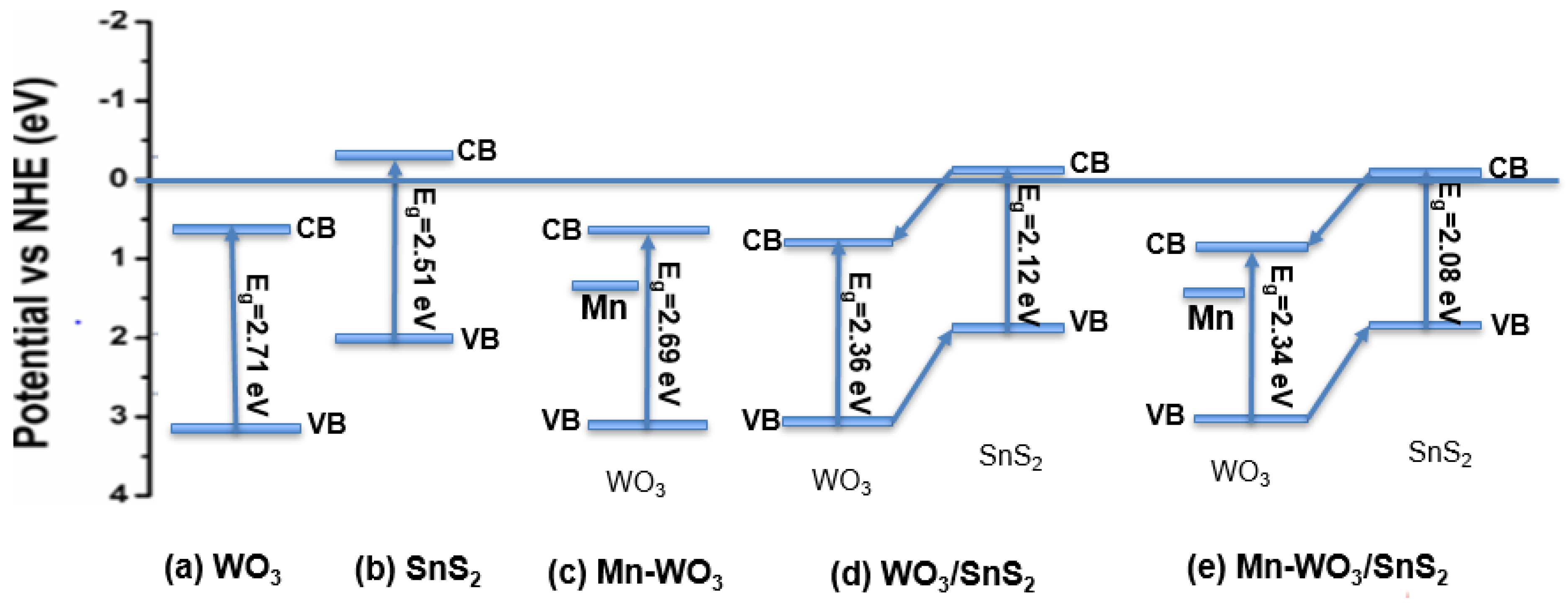 Catalysts 10 00699 g005 Catalysts 10 00699 g005