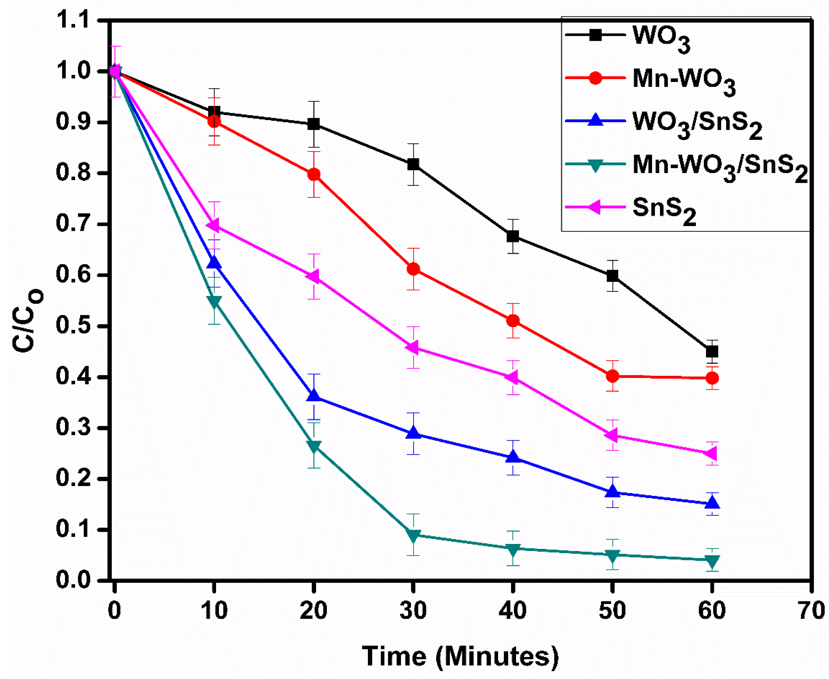 Catalysts 10 00699 g009 Catalysts 10 00699 g009