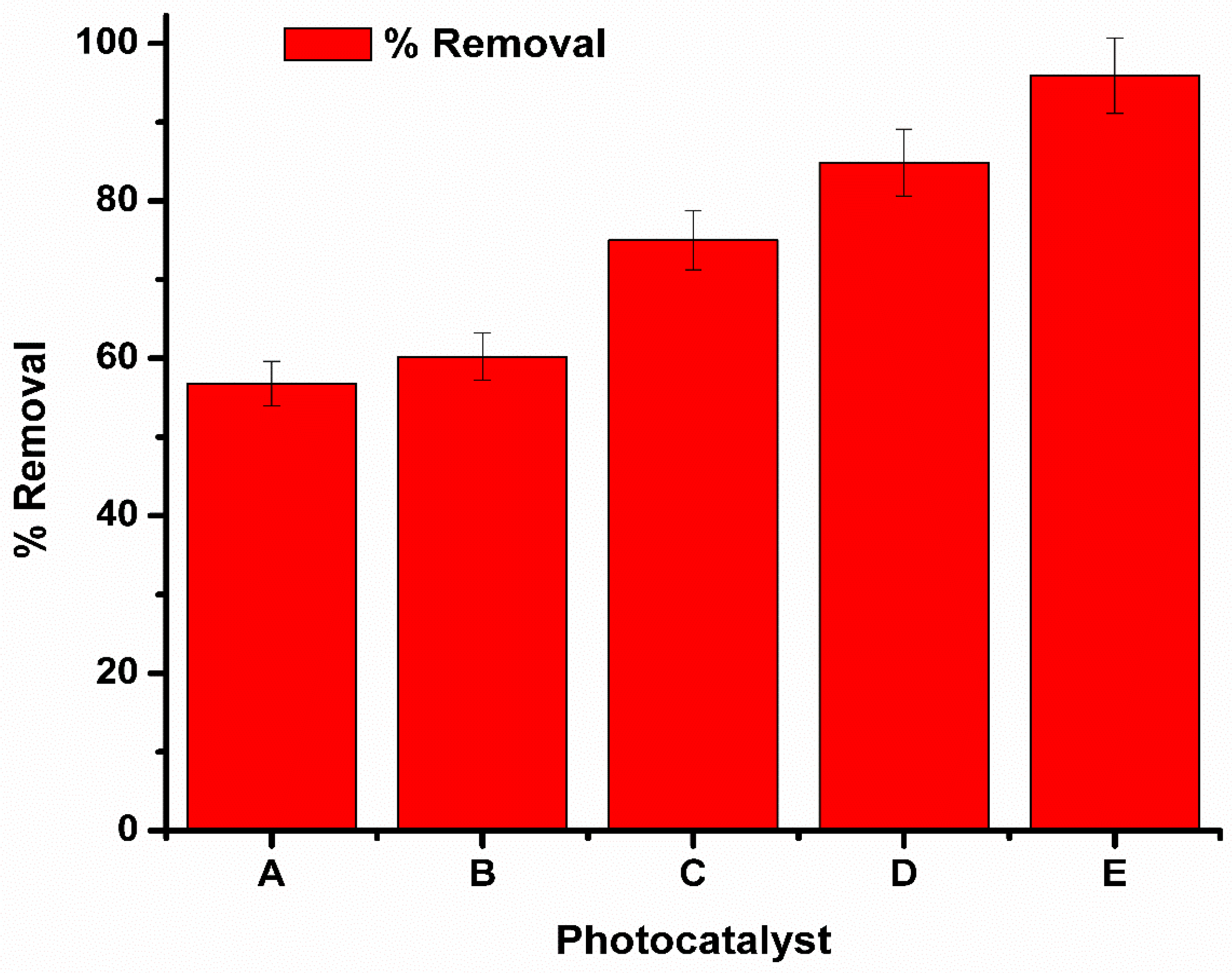 Catalysts 10 00699 g010 Catalysts 10 00699 g010