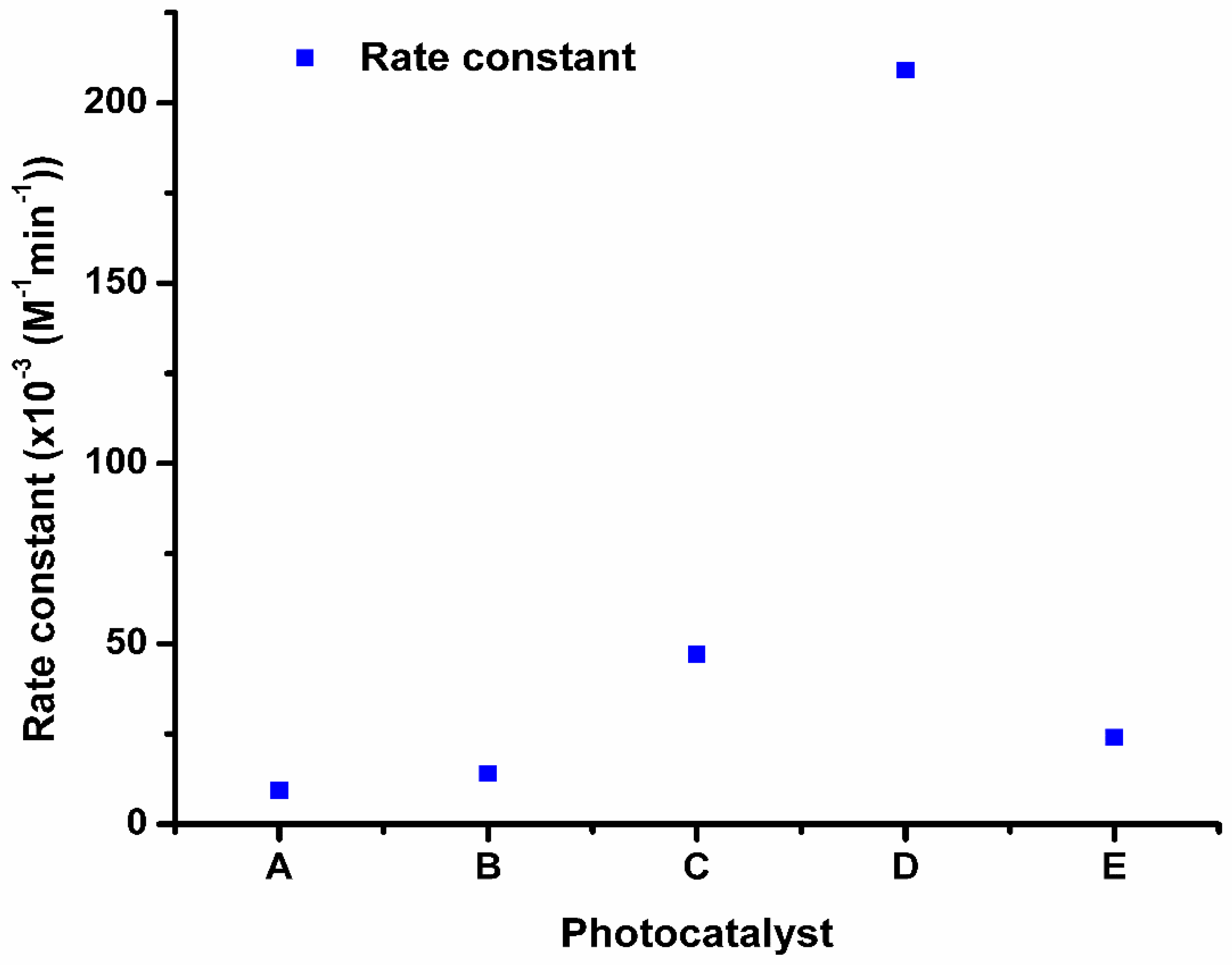 Catalysts 10 00699 g011 Catalysts 10 00699 g011