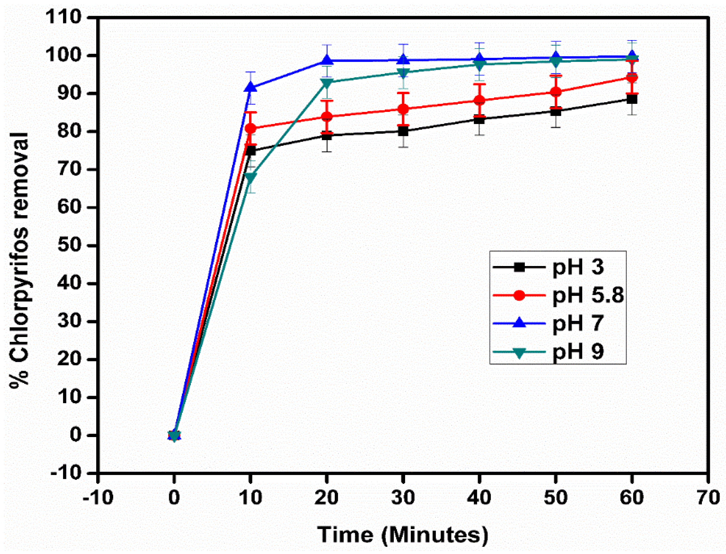 Catalysts 10 00699 g013 Catalysts 10 00699 g013
