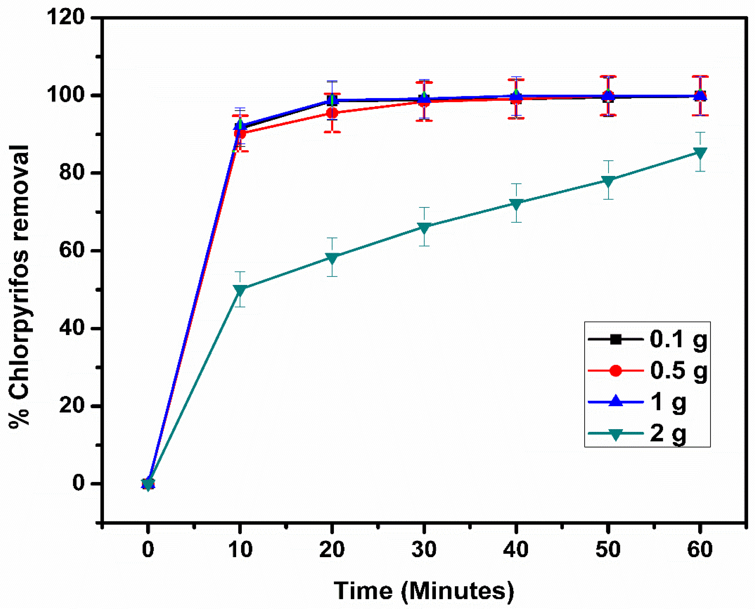 Catalysts 10 00699 g015 Catalysts 10 00699 g015