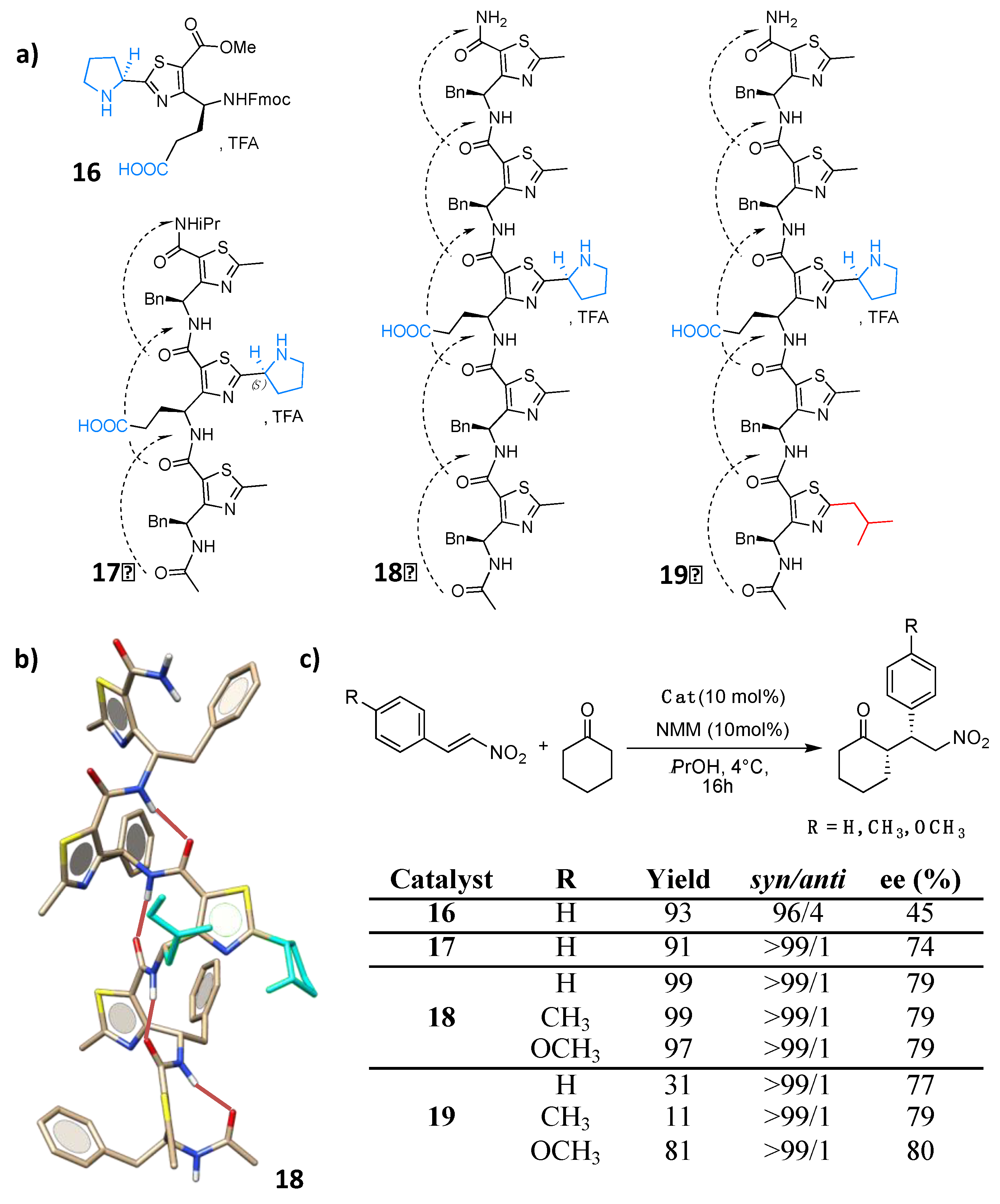 Catalysts 10 00700 g004