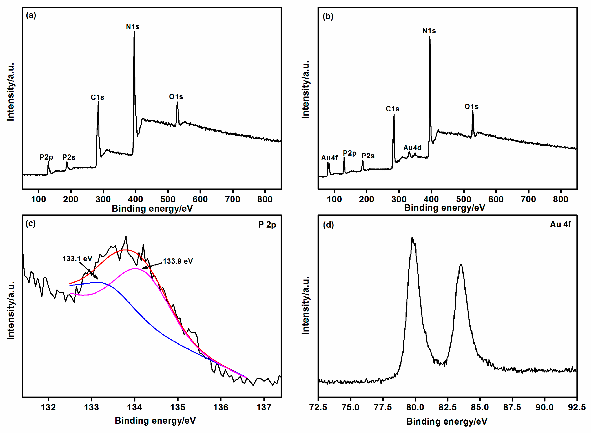 Catalysts 10 00701 g002