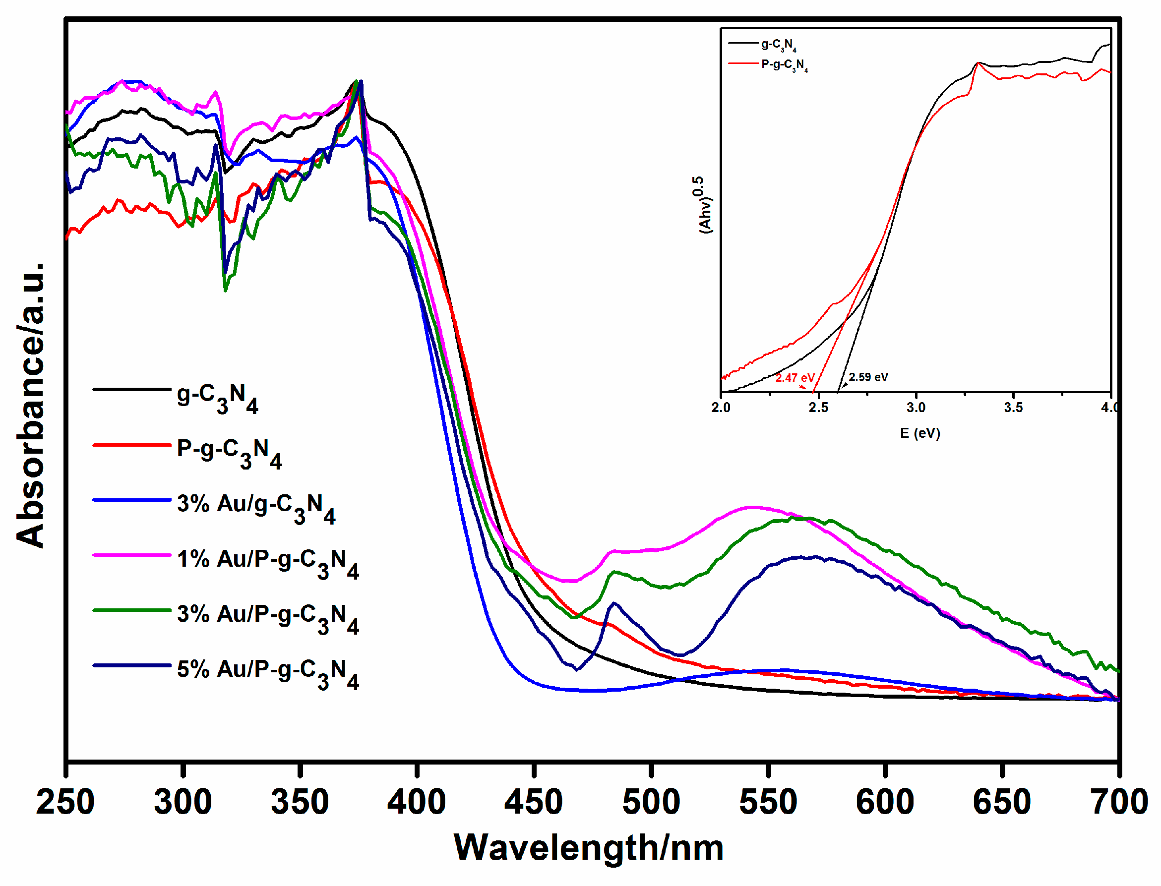 Catalysts 10 00701 g004