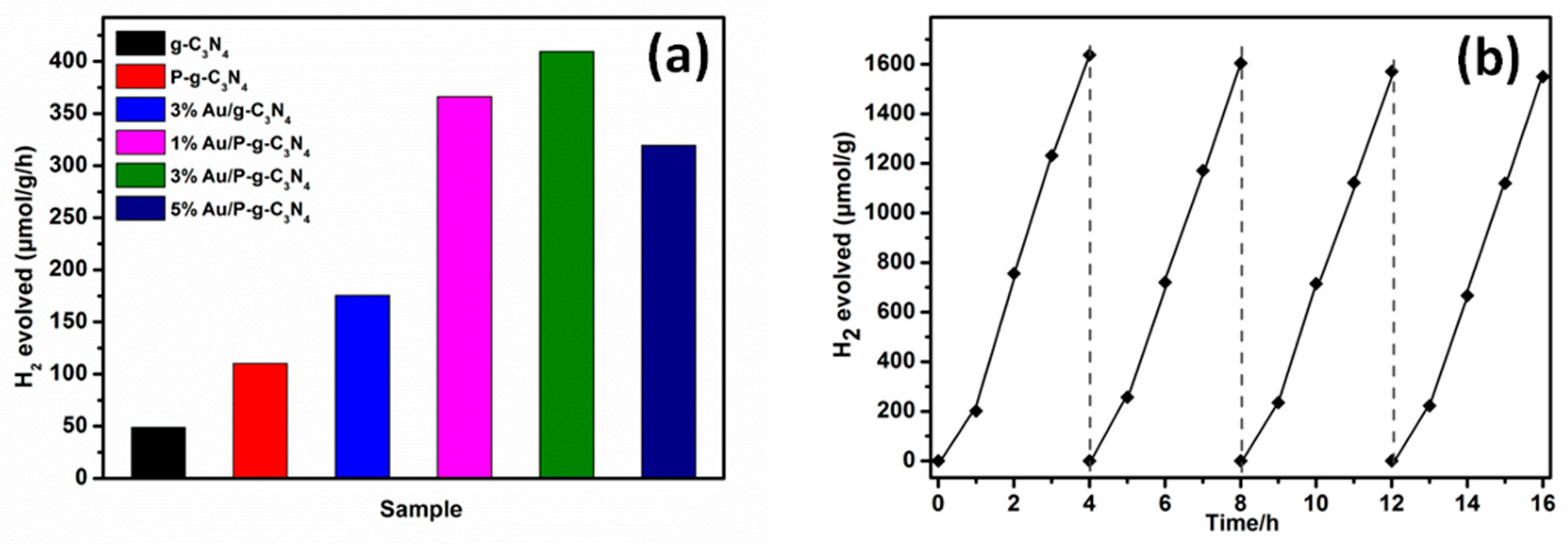 Catalysts 10 00701 g005